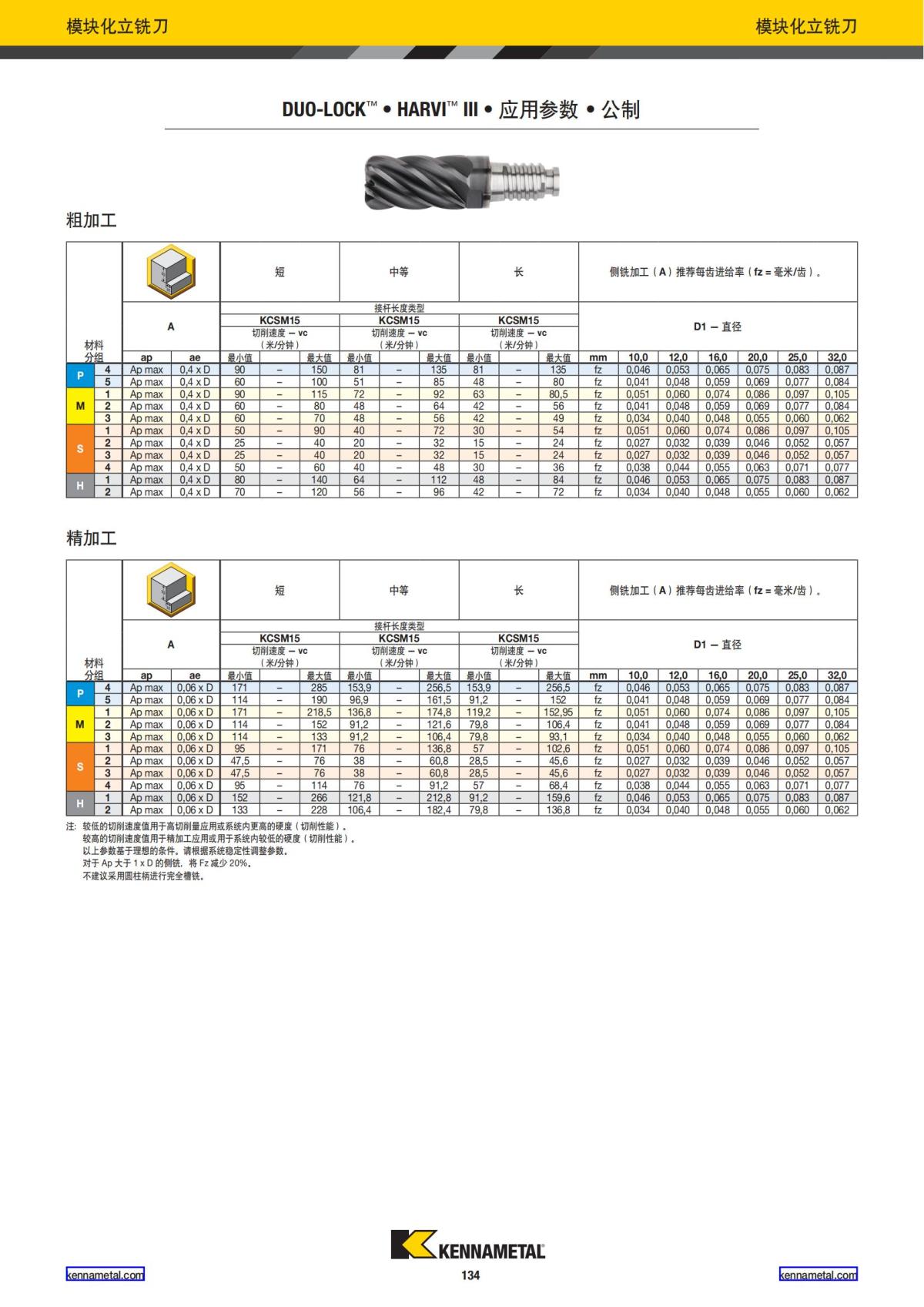 产品目录 2024 整体硬质合金立铣刀 中文_135.jpg
