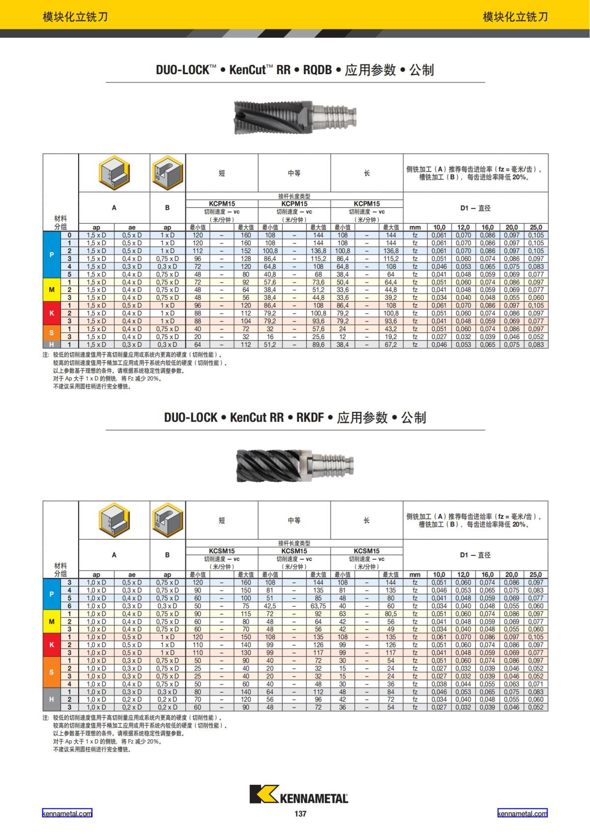 产品目录 2024 整体硬质合金立铣刀 中文_138.jpg