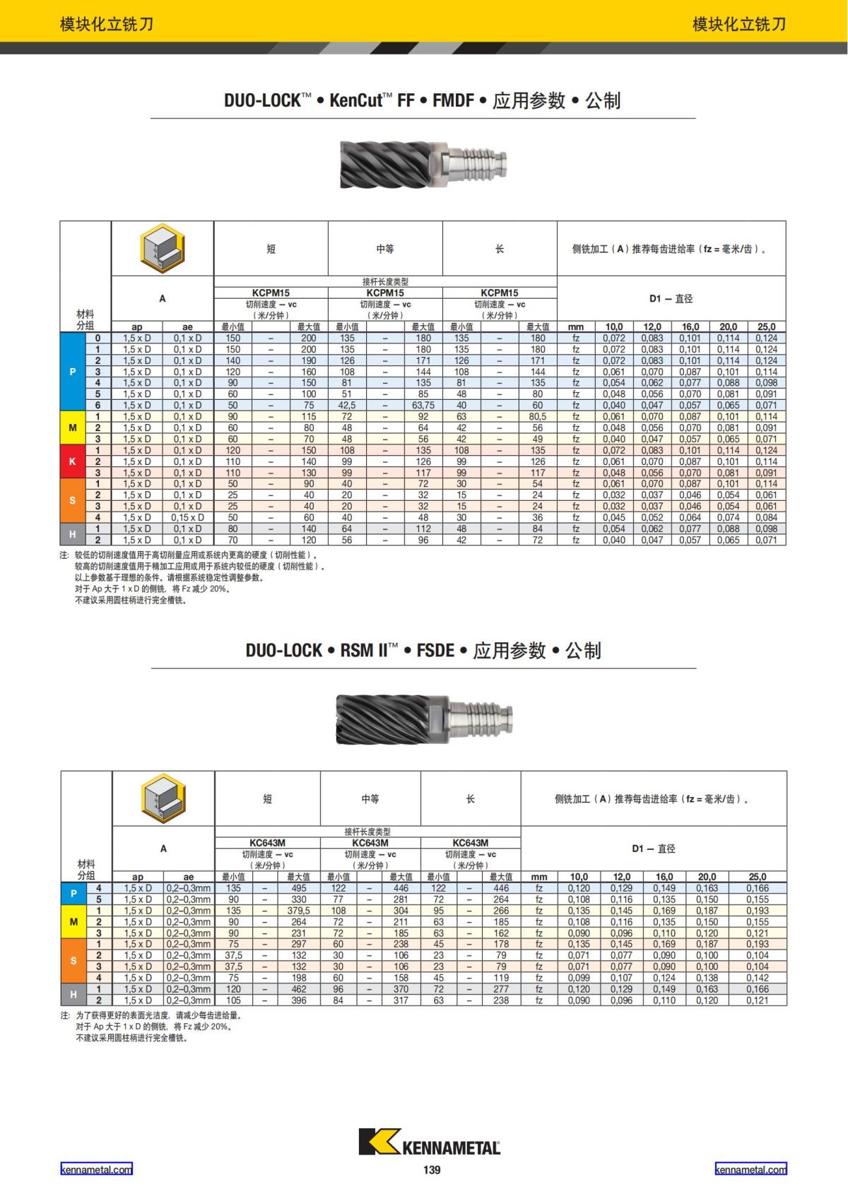 产品目录 2024 整体硬质合金立铣刀 中文_140.jpg