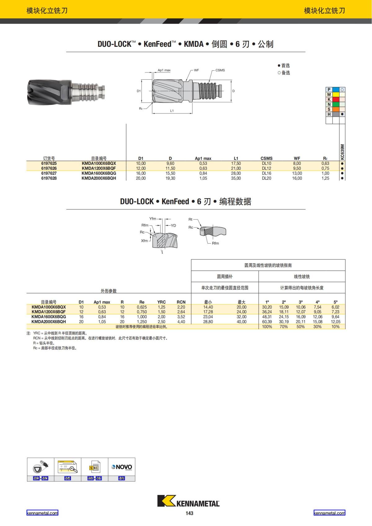 产品目录 2024 整体硬质合金立铣刀 中文_144.jpg