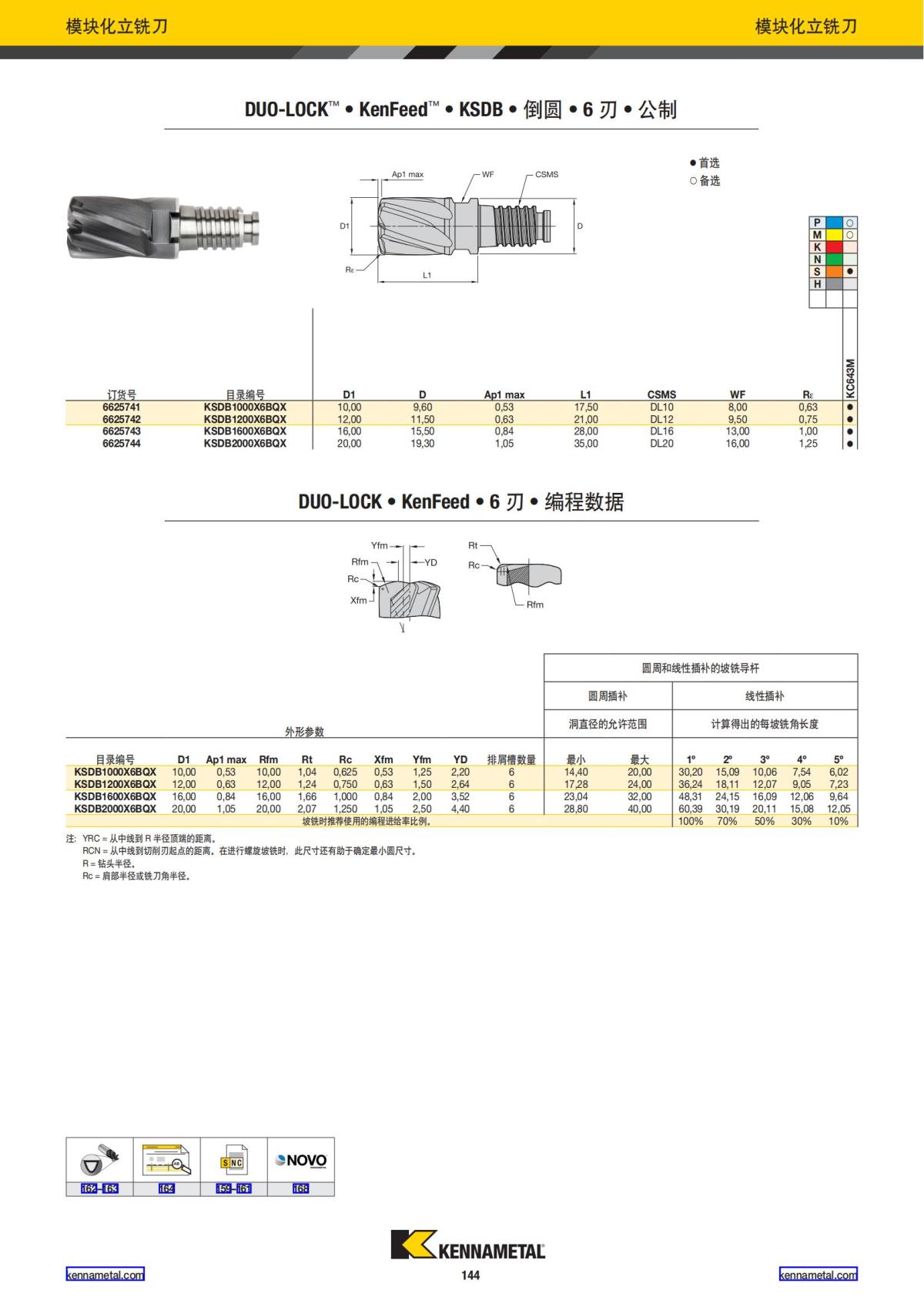 产品目录 2024 整体硬质合金立铣刀 中文_145.jpg