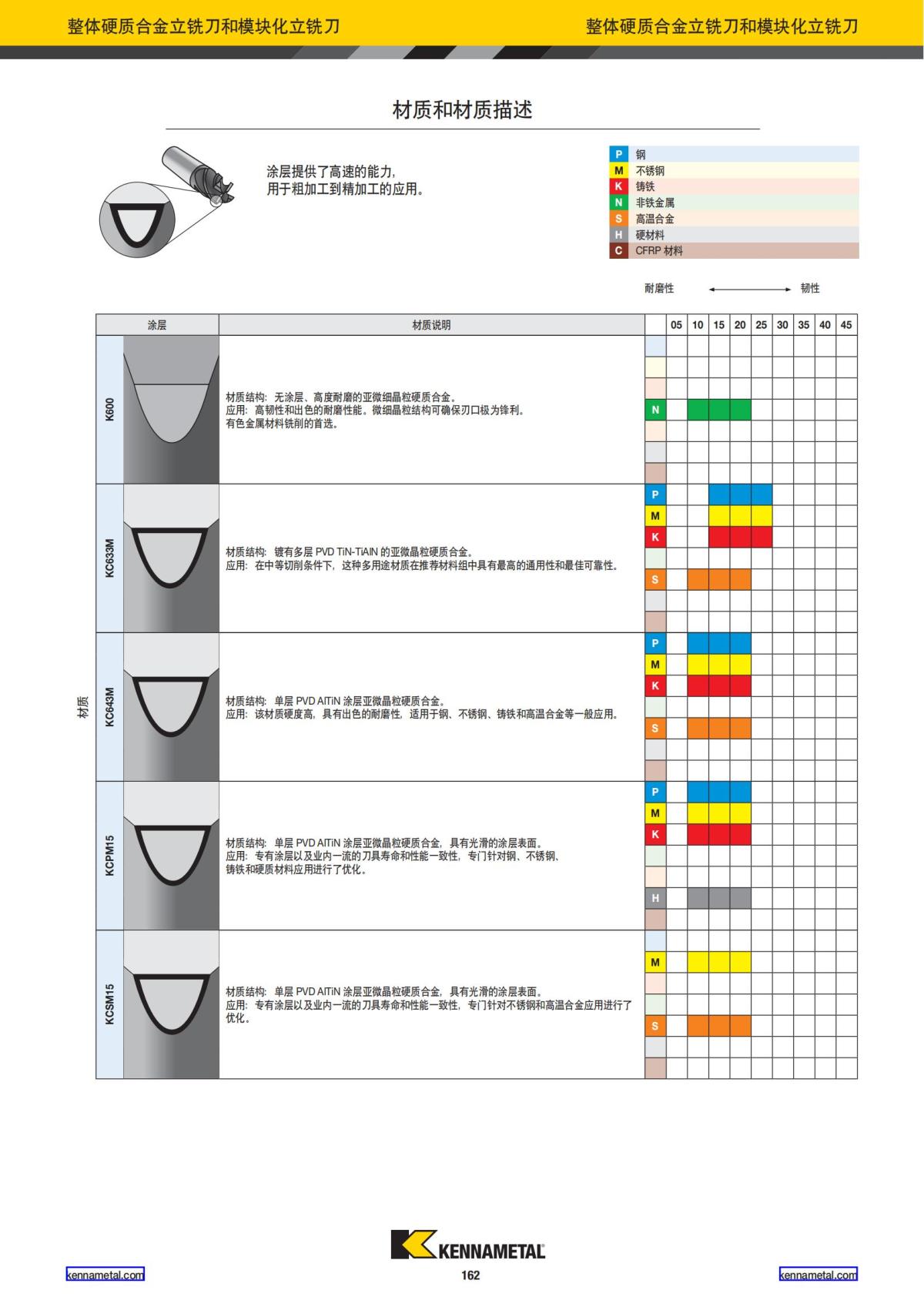 产品目录 2024 整体硬质合金立铣刀 中文_163.jpg