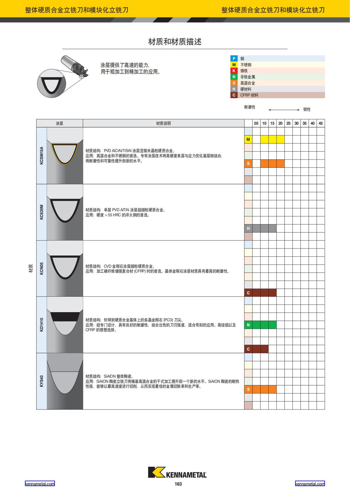 产品目录 2024 整体硬质合金立铣刀 中文_164.jpg