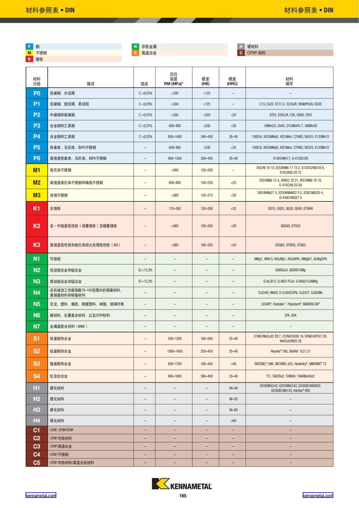 产品目录 2024 整体硬质合金立铣刀 中文_166.jpg