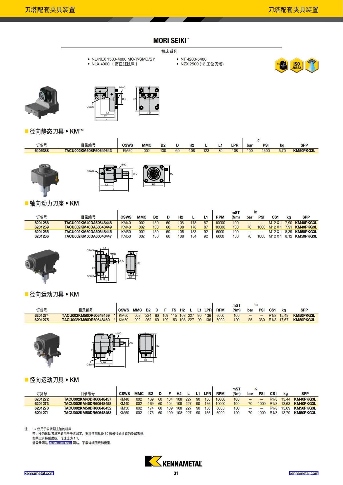 刀柄系统新品 2018 中文_32.jpg