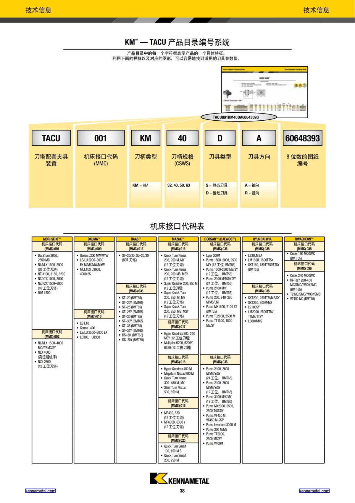 刀柄系统新品 2018 中文_39.jpg