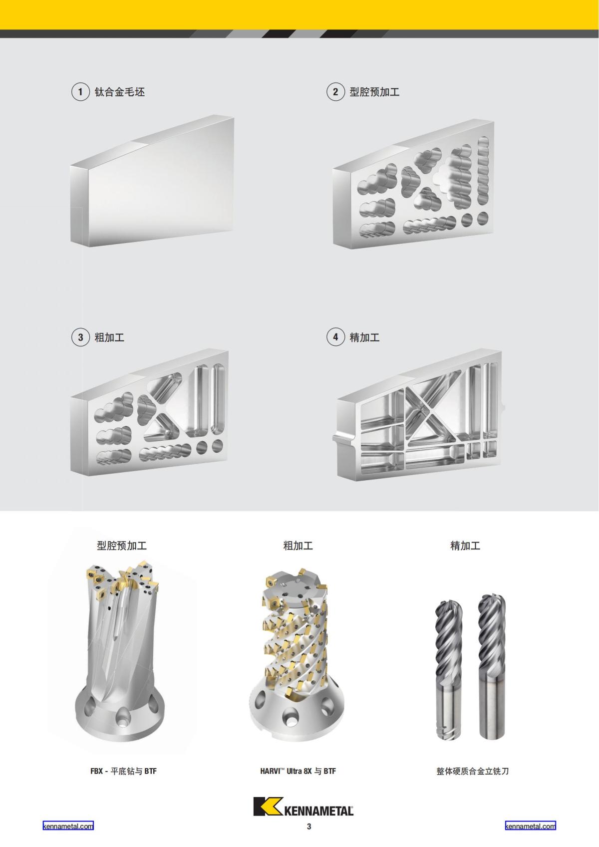 航空业解决方案 中文_04.jpg