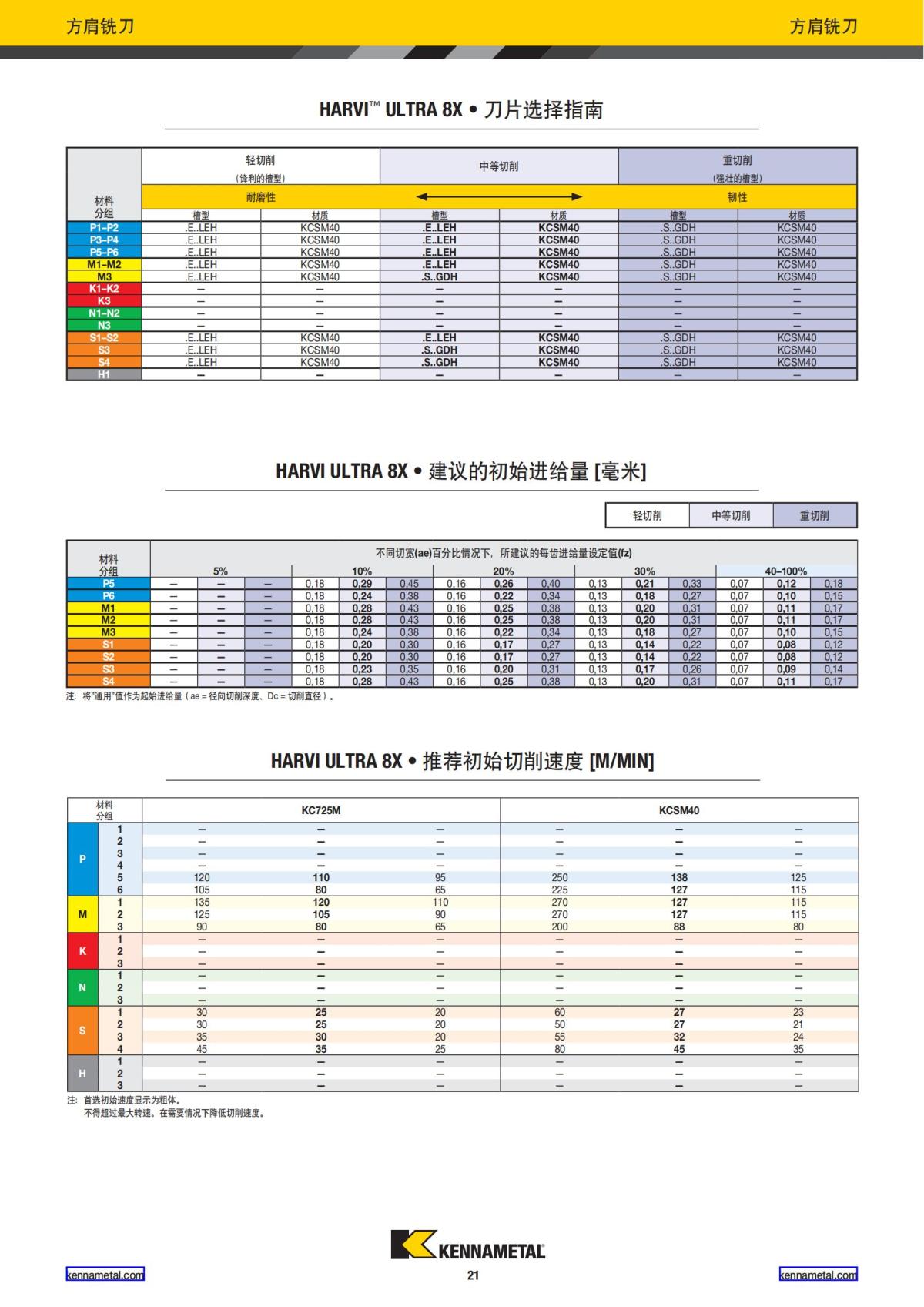 航空业解决方案 中文_22.jpg