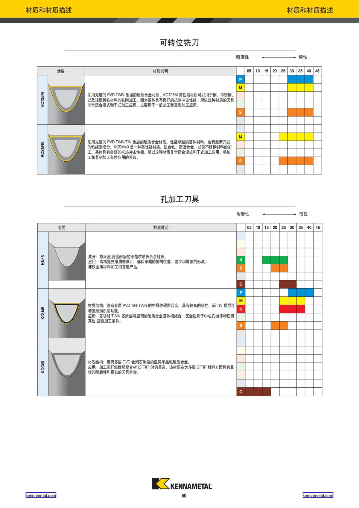航空业解决方案 中文_51.jpg