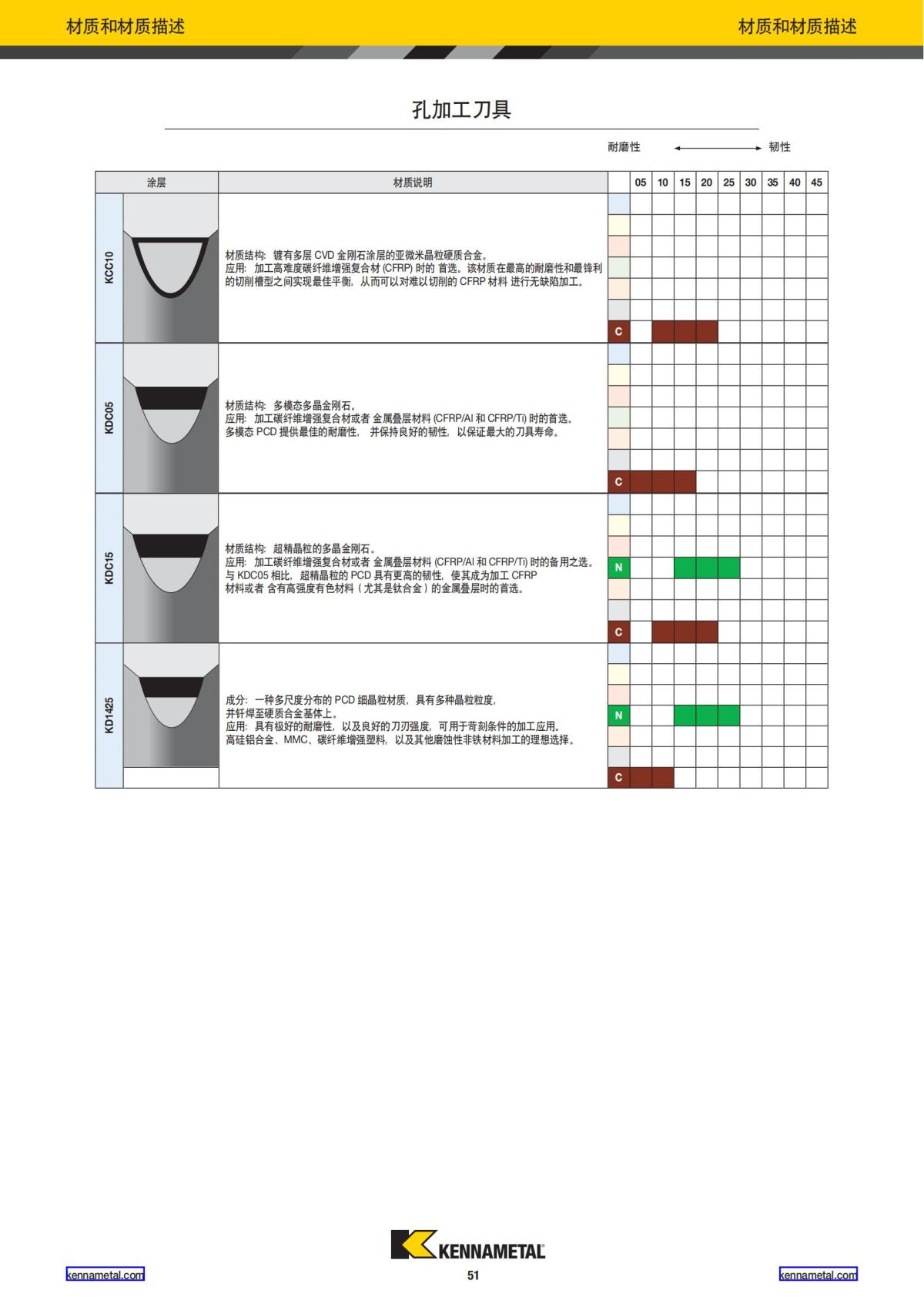 航空业解决方案 中文_52.jpg