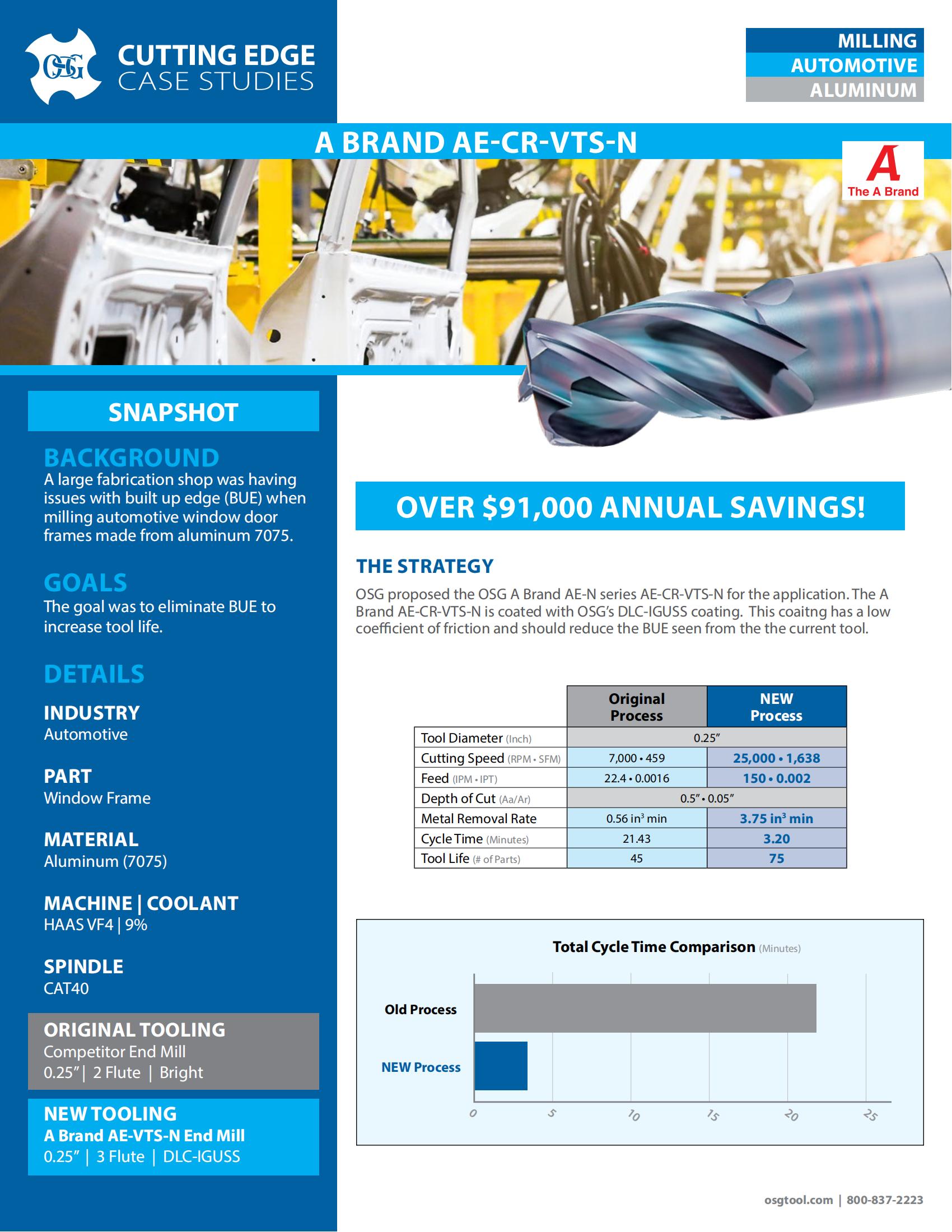 OSG  A Brand AE-CR-VTS-N - Automotive - IA