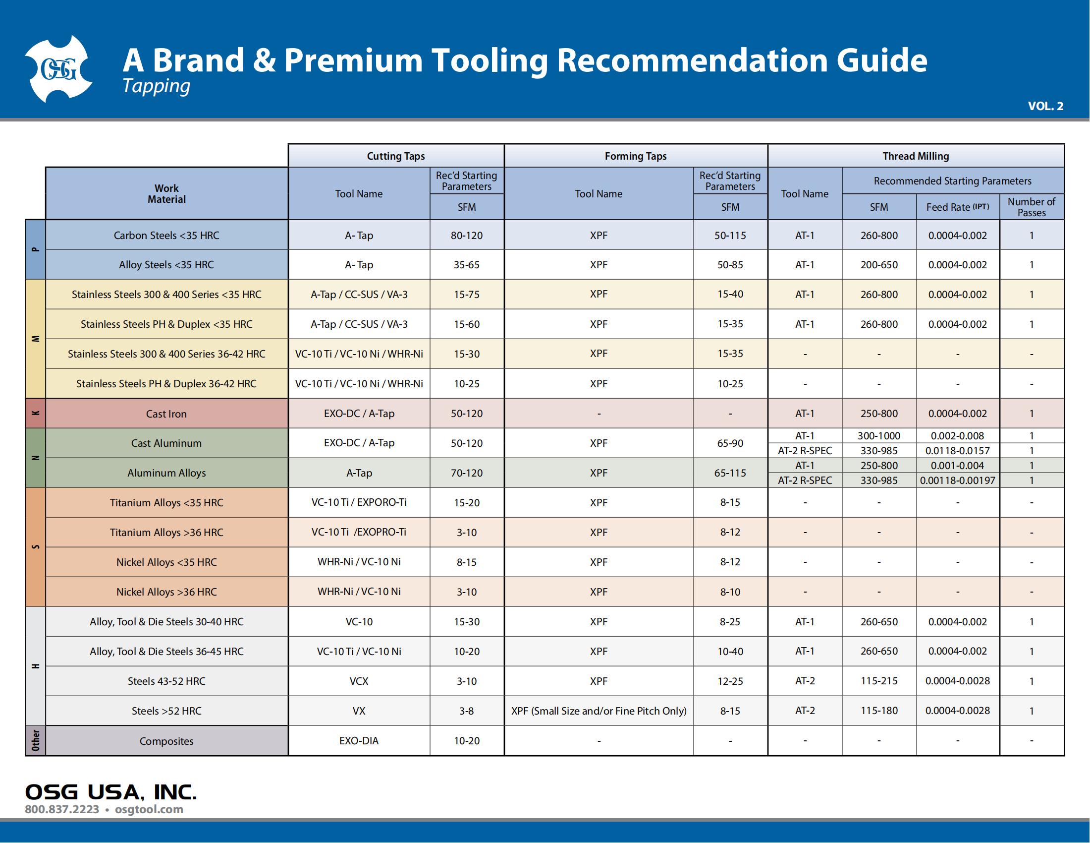 OSG  A Brand Recommendation Guide - Vol 2 - IA