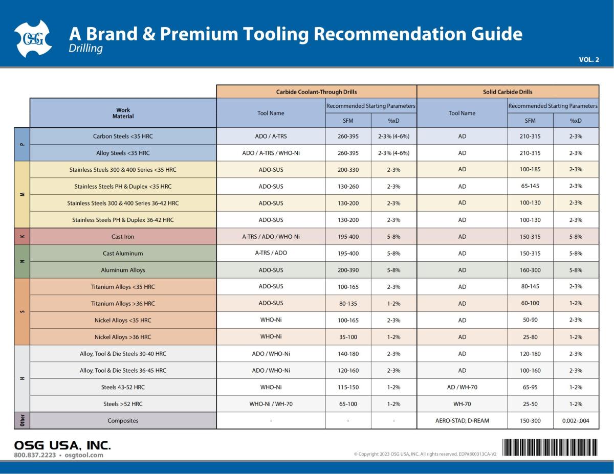 A Brand Recommendation Guide - Vol 2 - IA_01.jpg