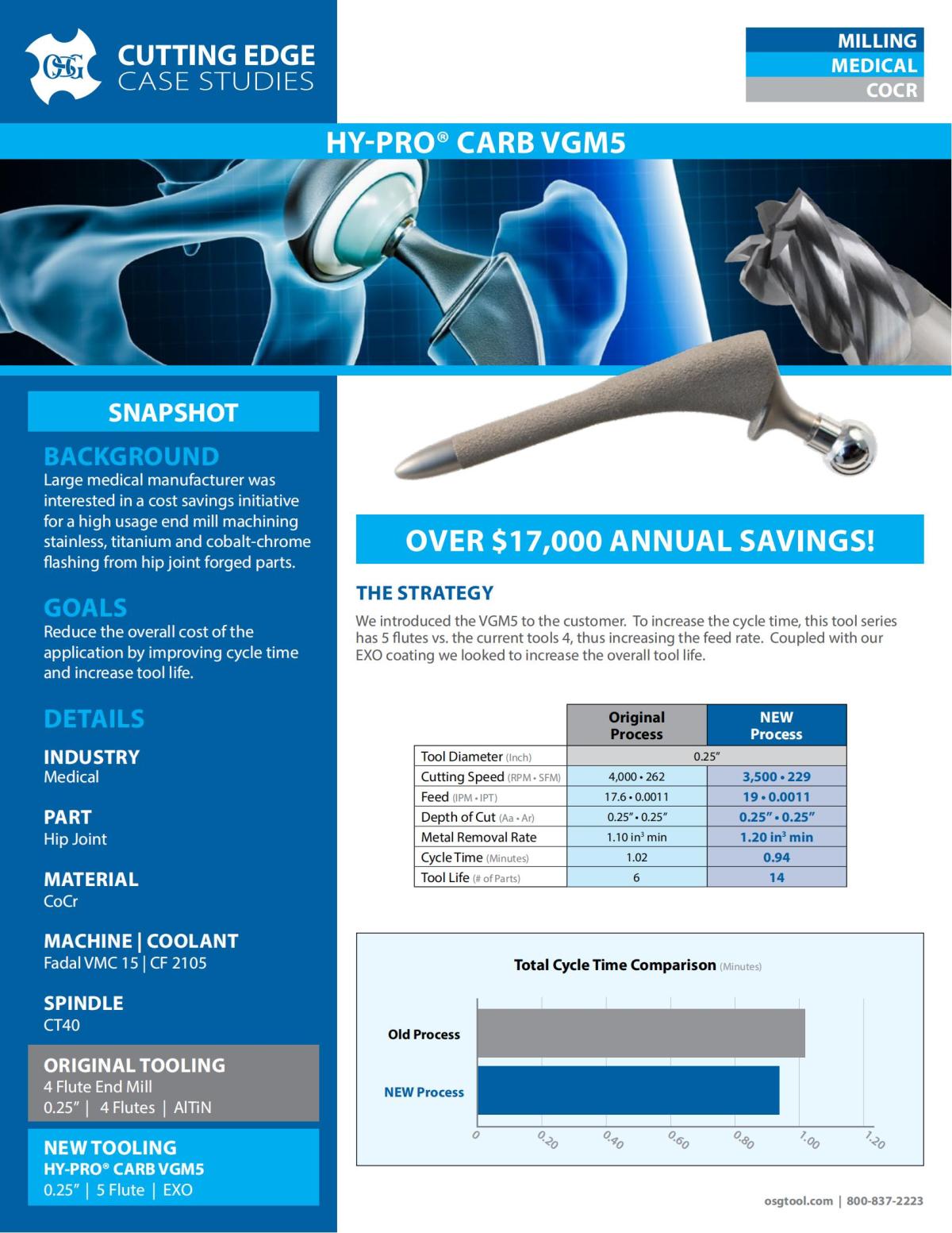 HY-PRO CARB VGM5 - Medical - IA_00.jpg