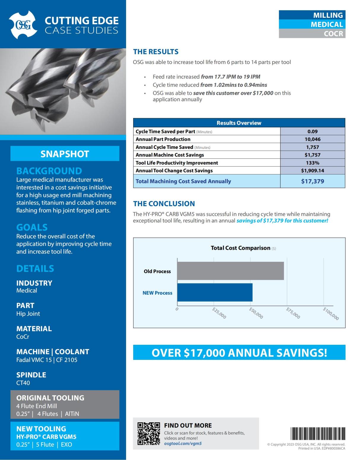 HY-PRO CARB VGM5 - Medical - IA_01.jpg