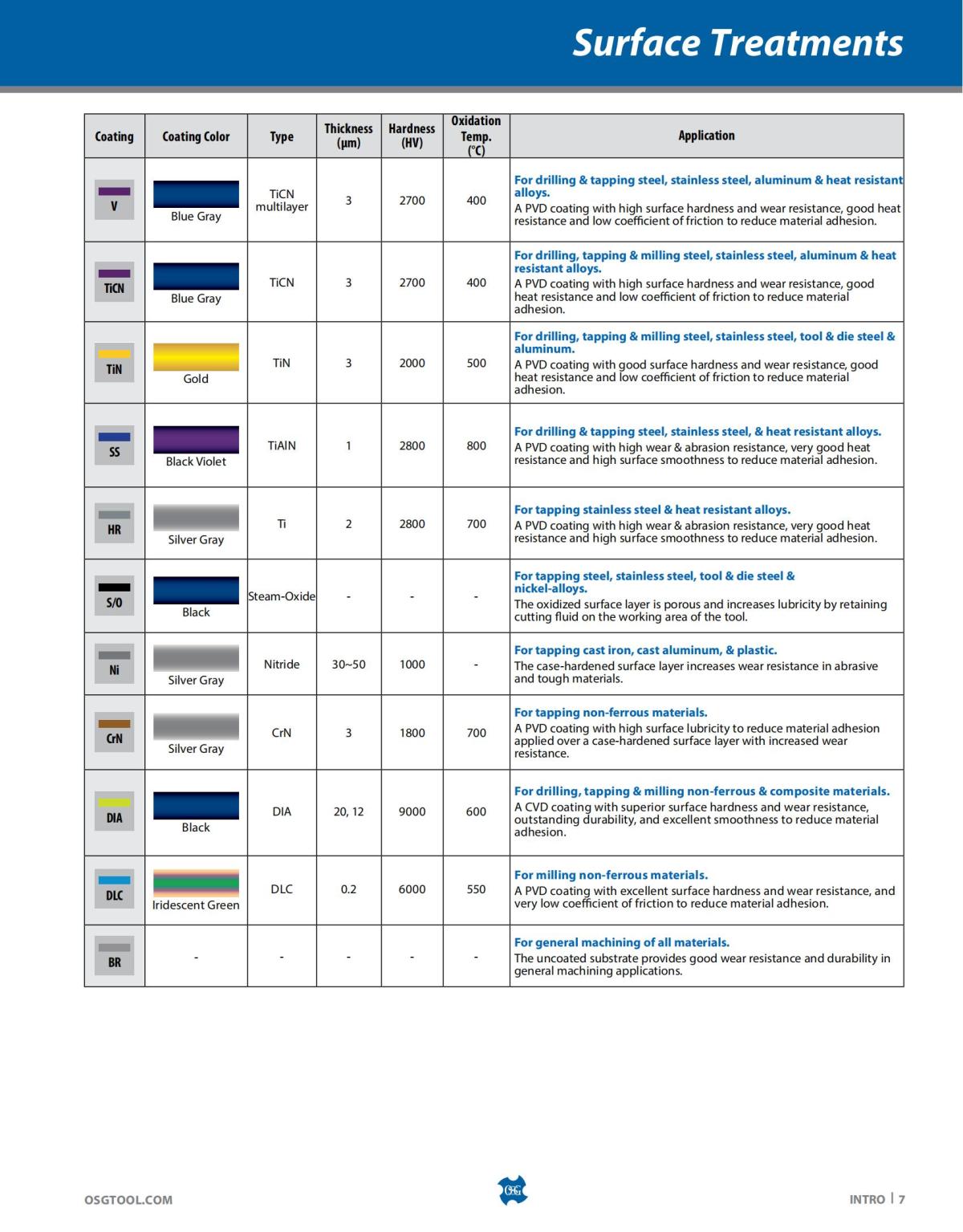 OSG - Catalog - 2020 Supplement - 2023_07.jpg