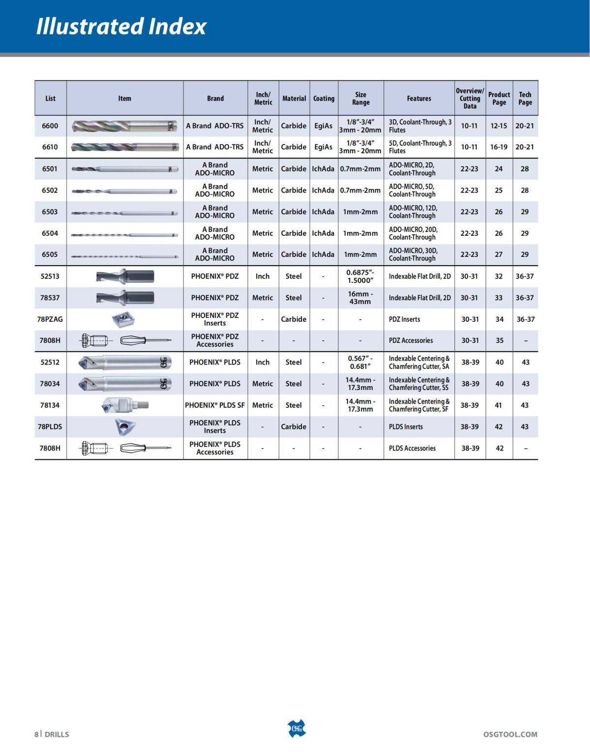 OSG - Catalog - 2020 Supplement - 2023_08.jpg