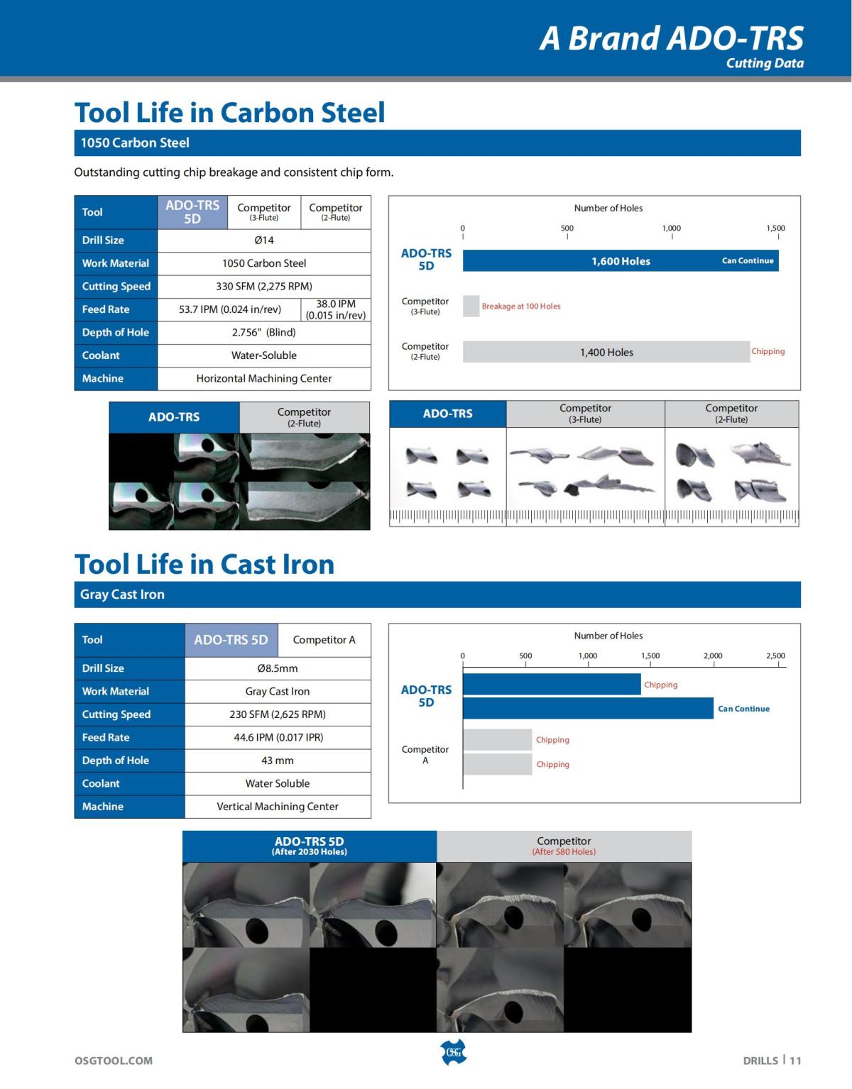 OSG - Catalog - 2020 Supplement - 2023_11.jpg