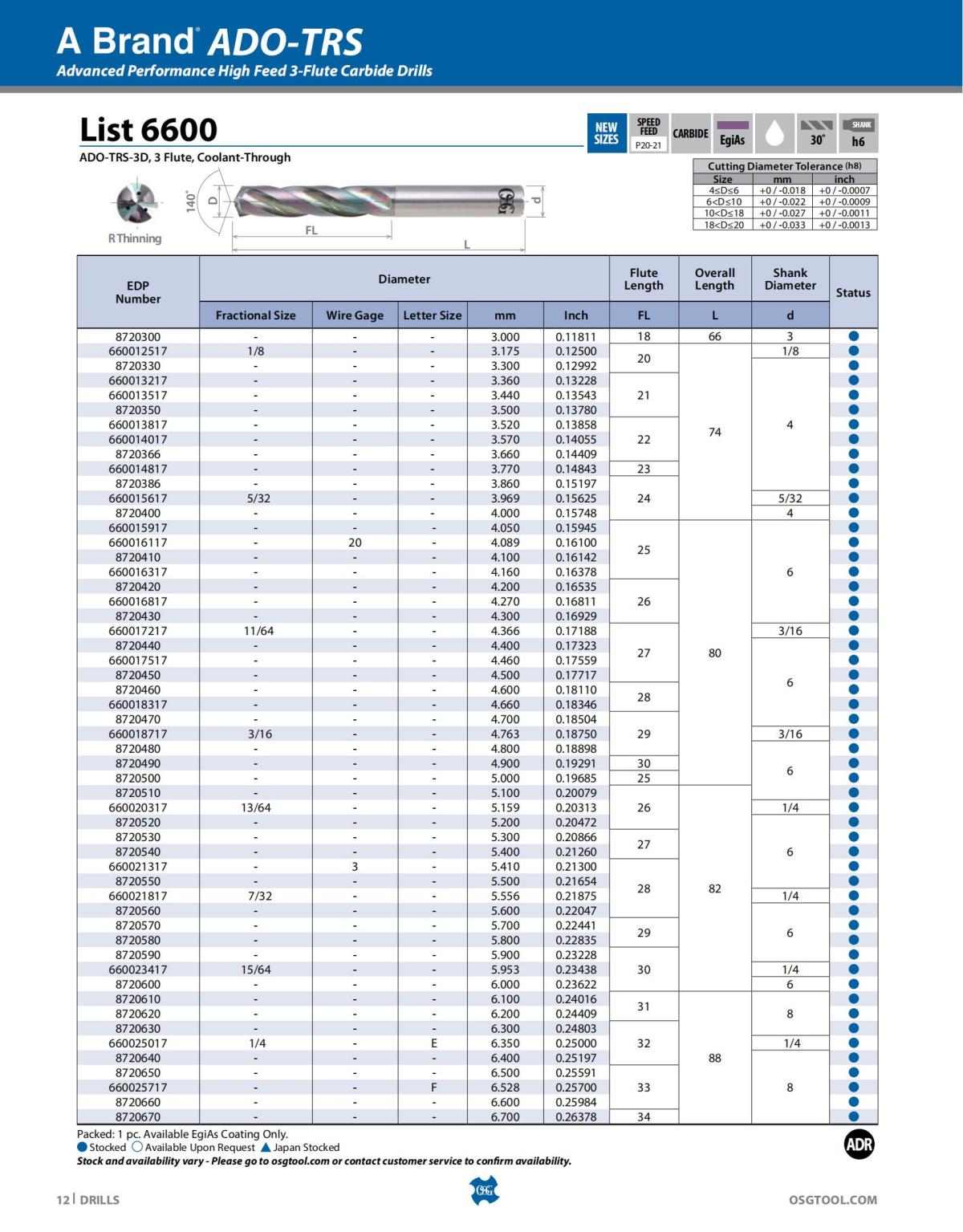 OSG - Catalog - 2020 Supplement - 2023_12.jpg