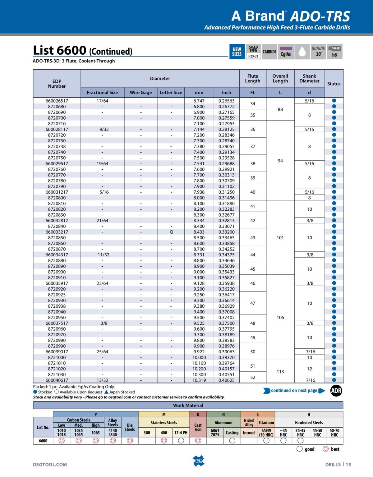 OSG - Catalog - 2020 Supplement - 2023_13.jpg
