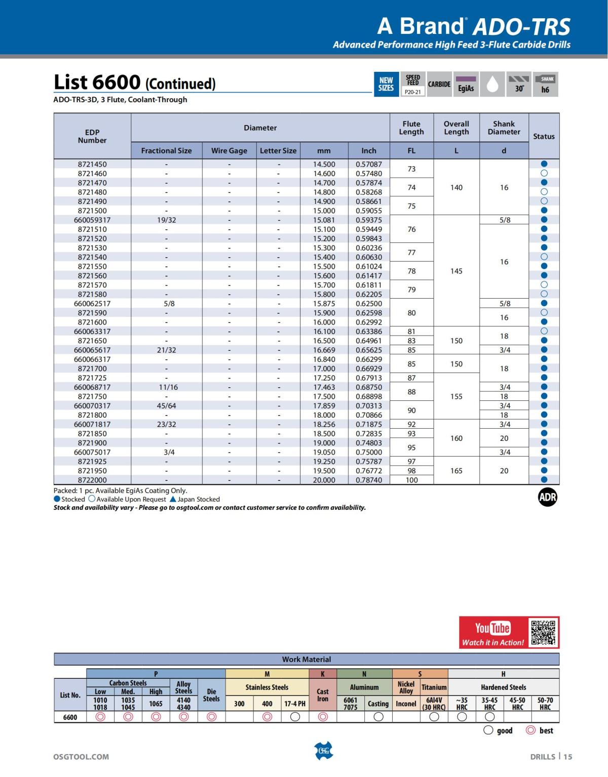 OSG - Catalog - 2020 Supplement - 2023_15.jpg