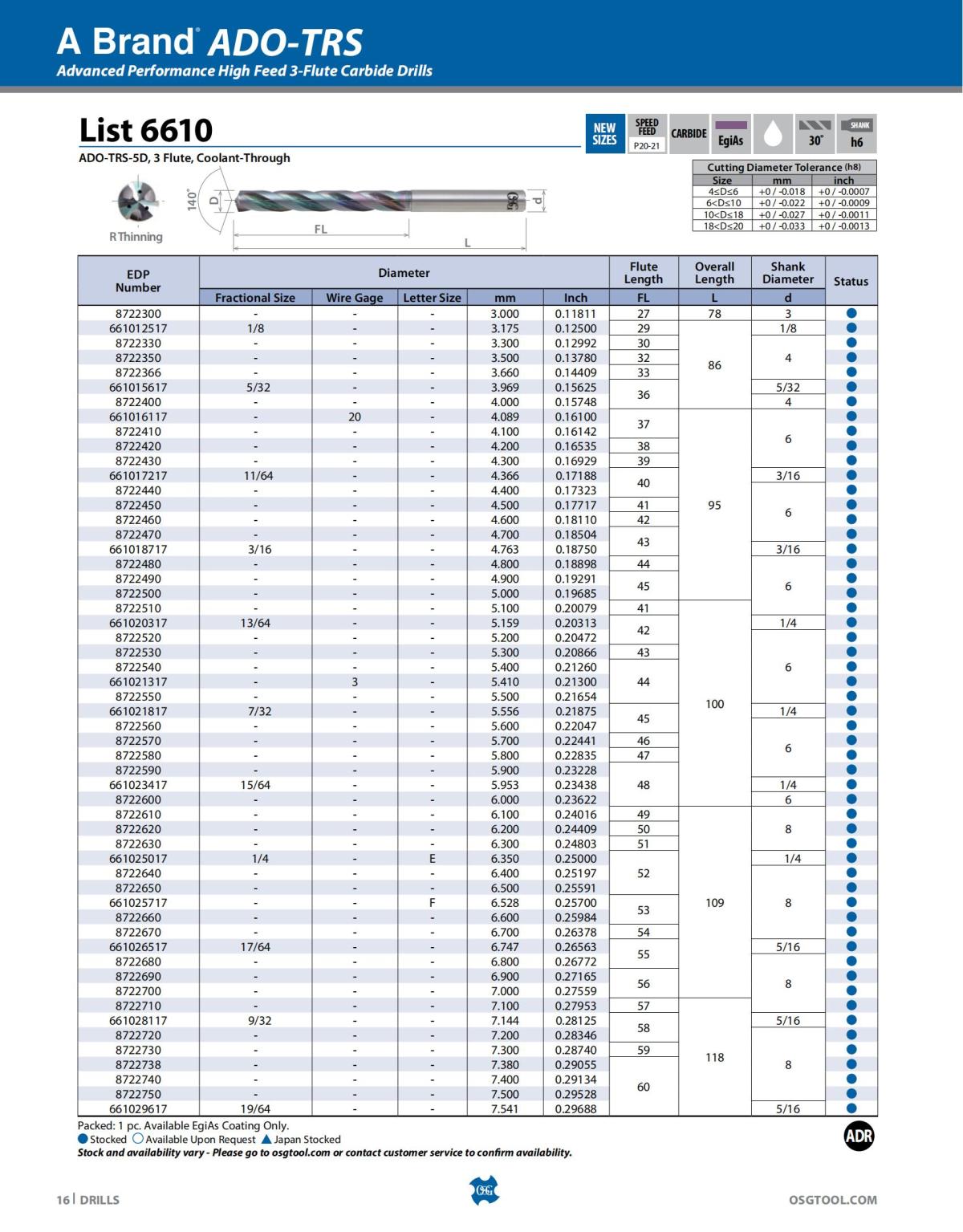 OSG - Catalog - 2020 Supplement - 2023_16.jpg