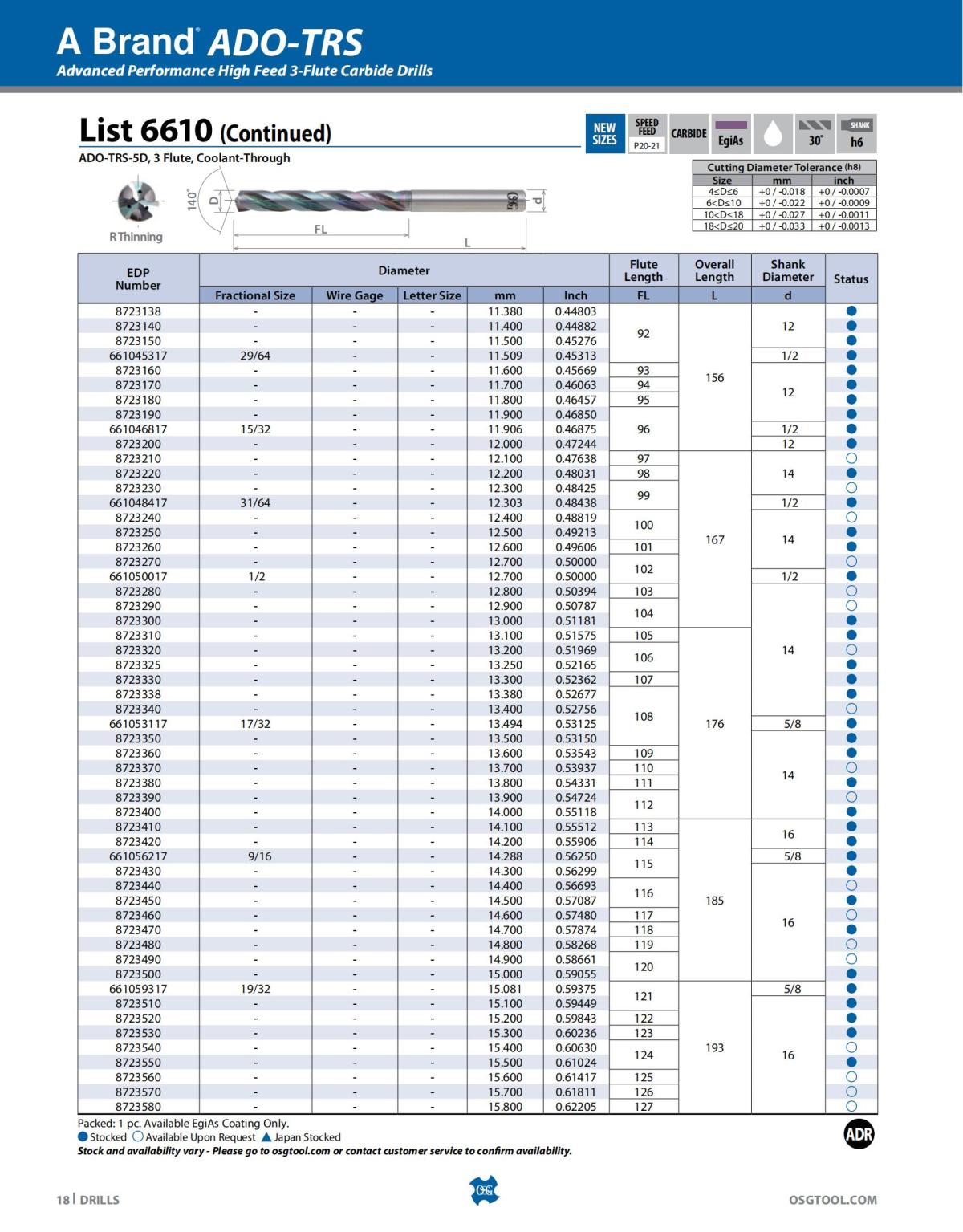 OSG - Catalog - 2020 Supplement - 2023_18.jpg