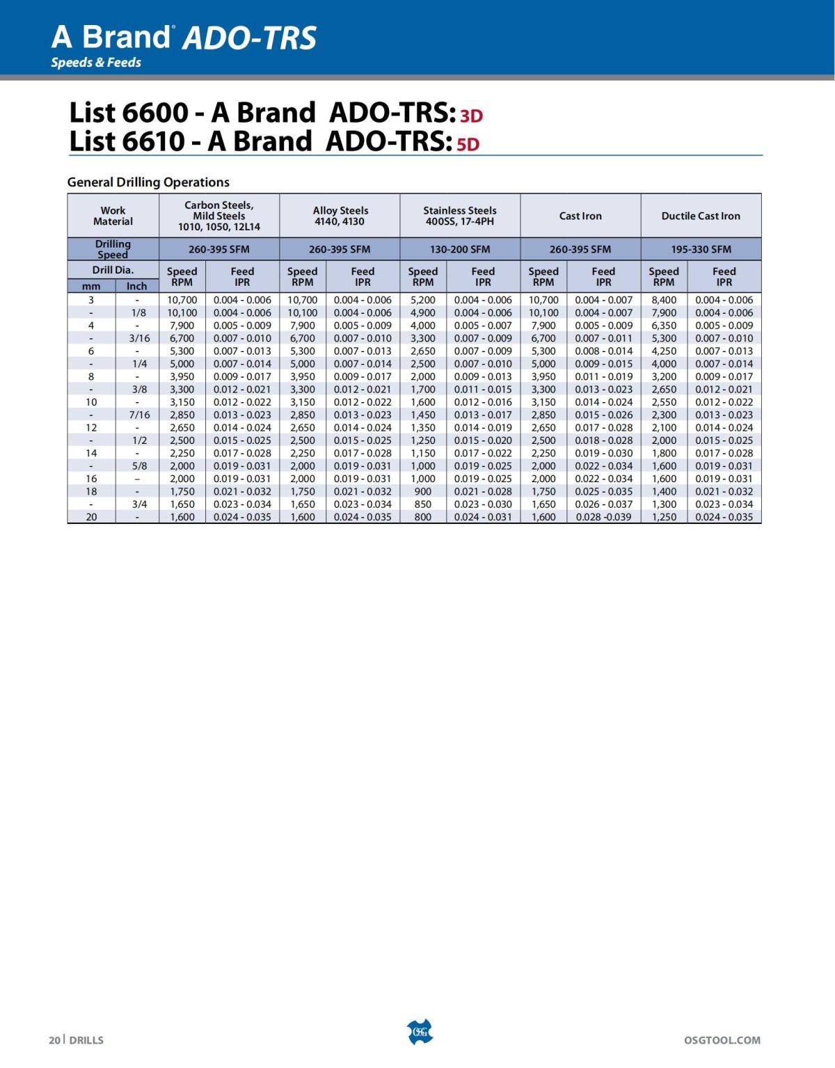 OSG - Catalog - 2020 Supplement - 2023_20.jpg