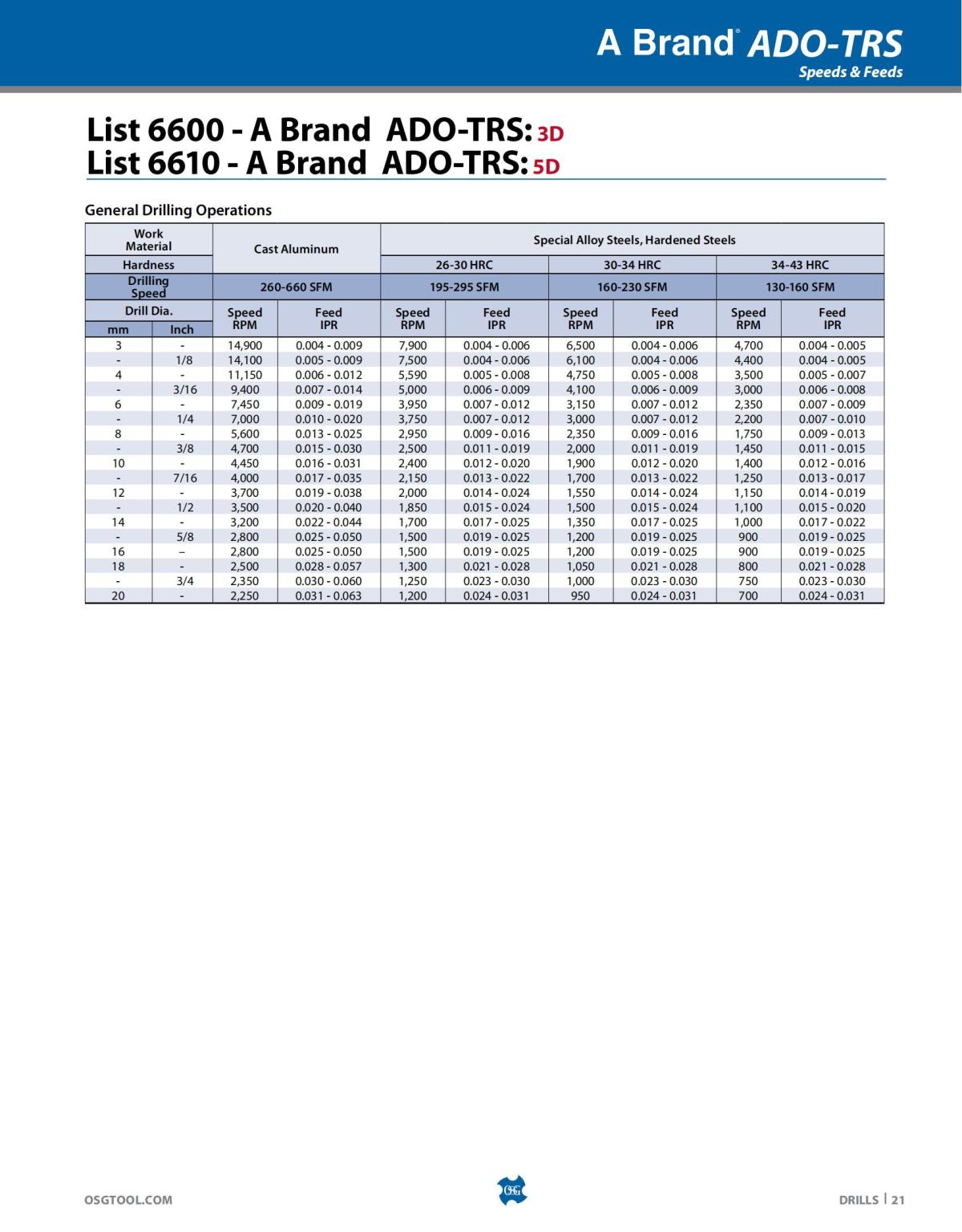 OSG - Catalog - 2020 Supplement - 2023_21.jpg