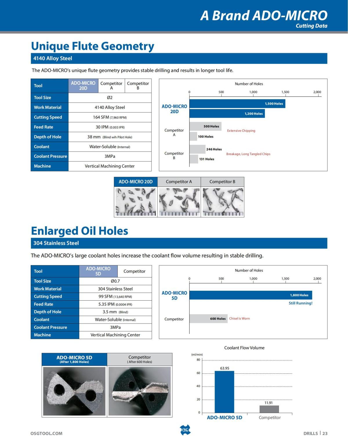 OSG - Catalog - 2020 Supplement - 2023_23.jpg