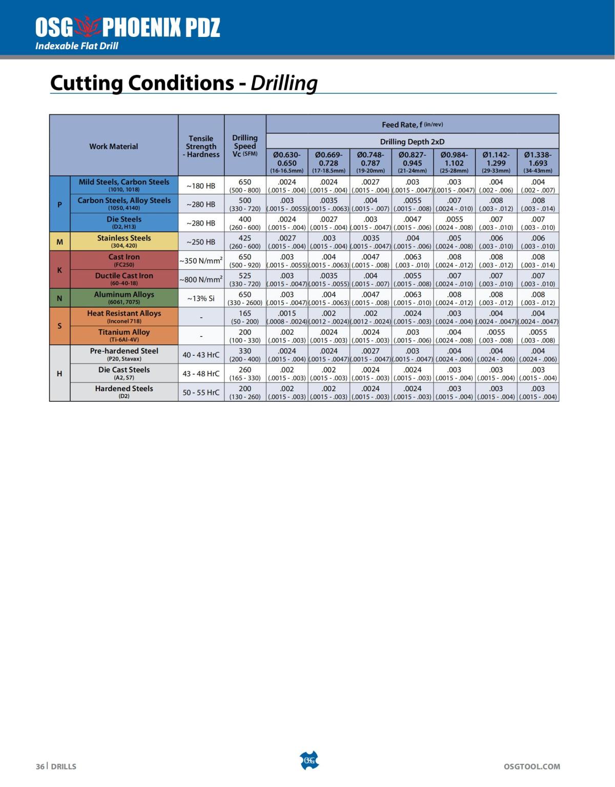 OSG - Catalog - 2020 Supplement - 2023_36.jpg