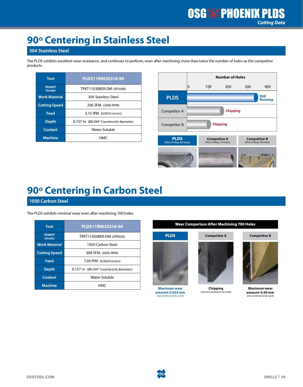 OSG - Catalog - 2020 Supplement - 2023_39.jpg