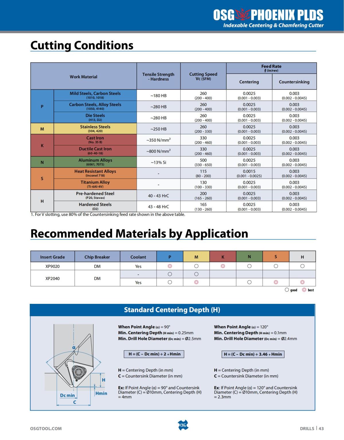 OSG - Catalog - 2020 Supplement - 2023_43.jpg