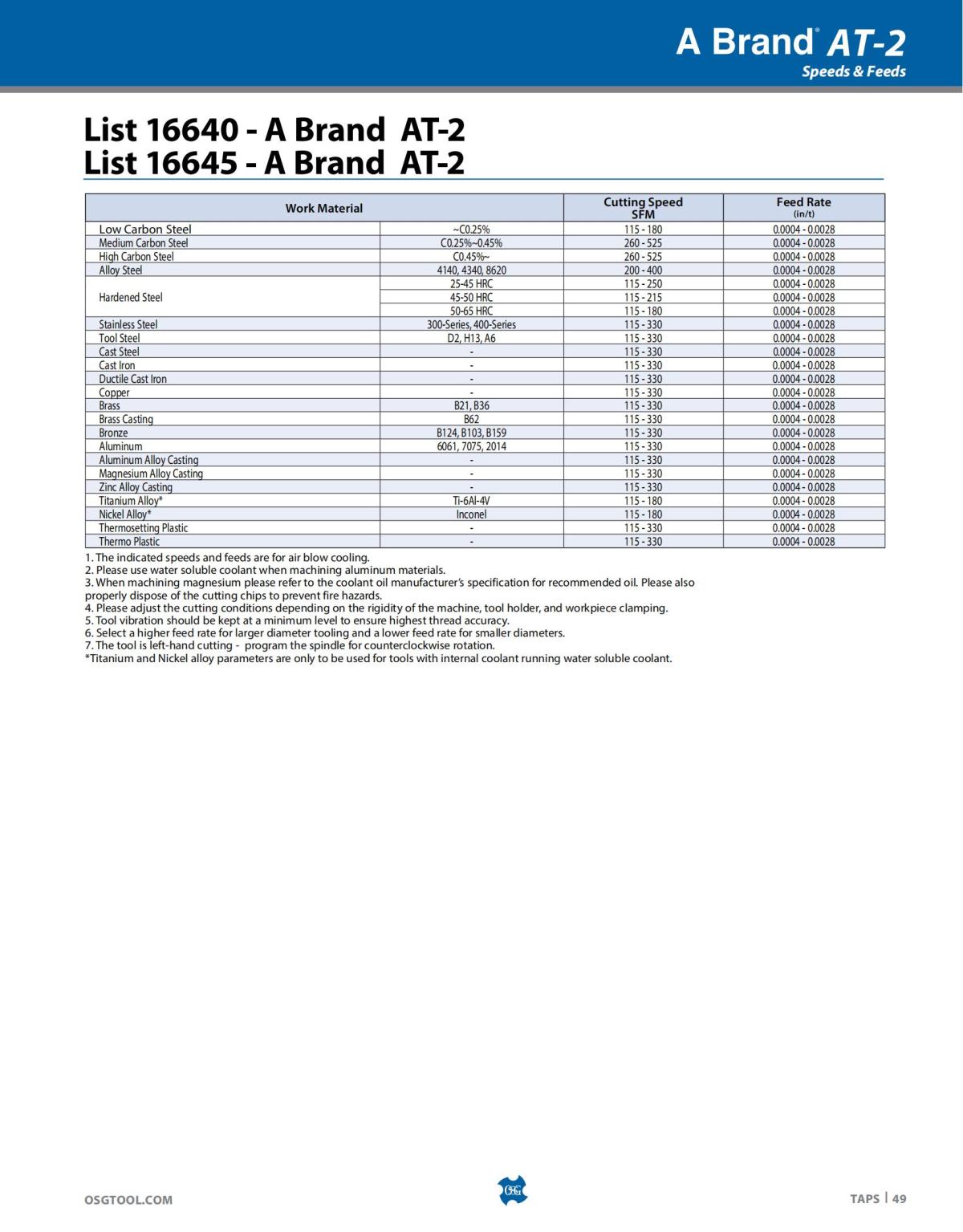 OSG - Catalog - 2020 Supplement - 2023_49.jpg