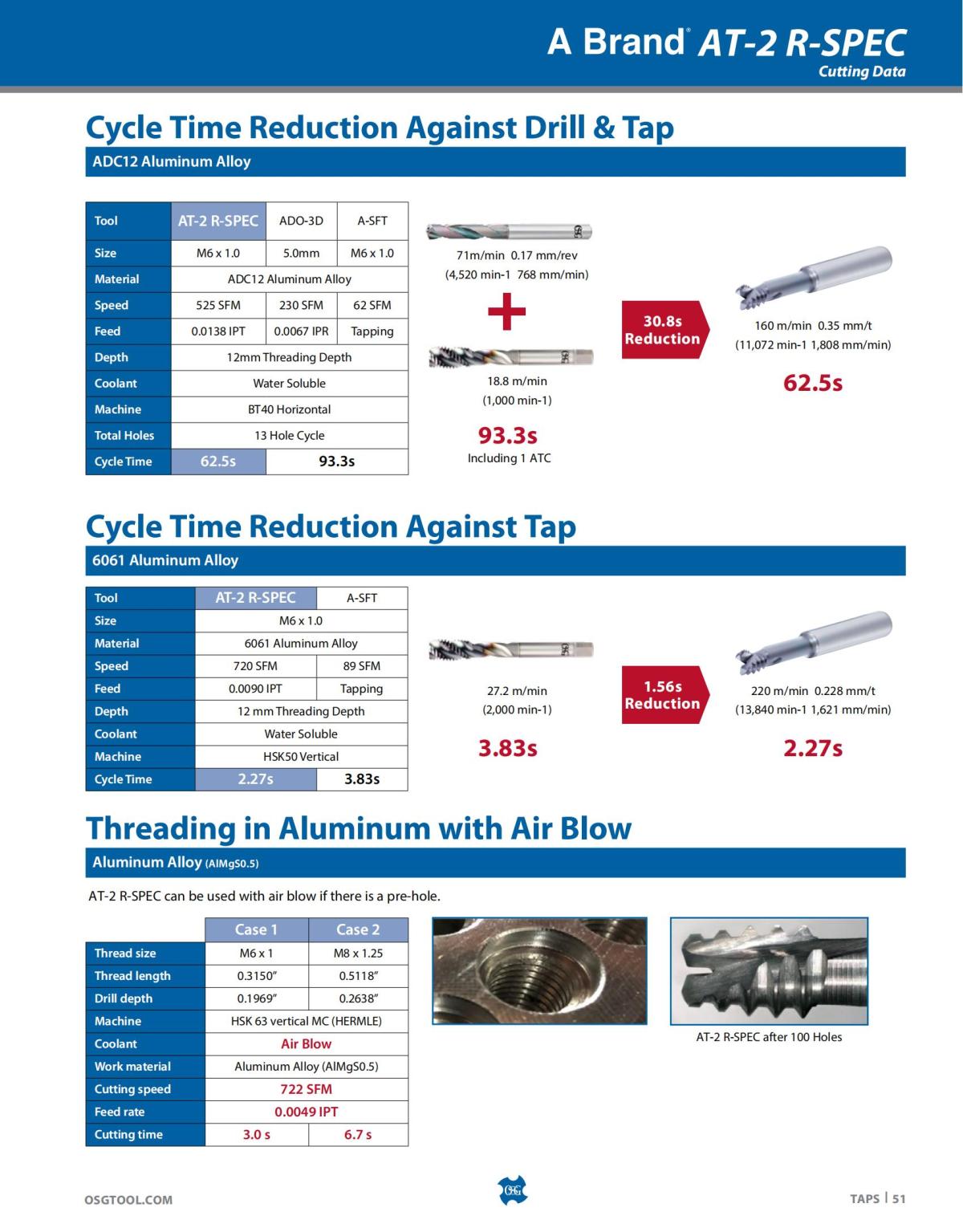 OSG - Catalog - 2020 Supplement - 2023_51.jpg