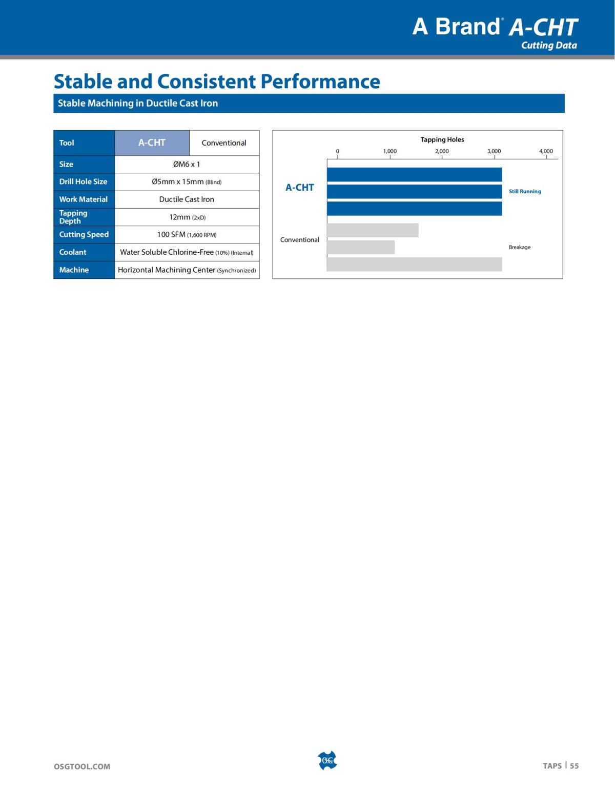 OSG - Catalog - 2020 Supplement - 2023_55.jpg