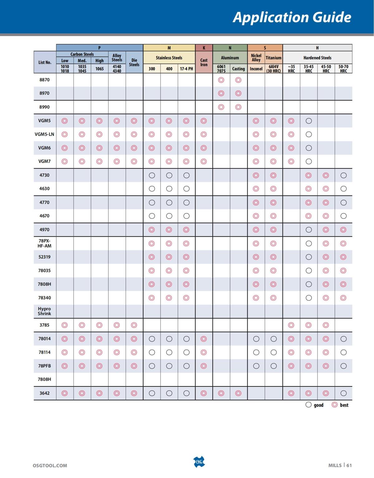 OSG - Catalog - 2020 Supplement - 2023_61.jpg