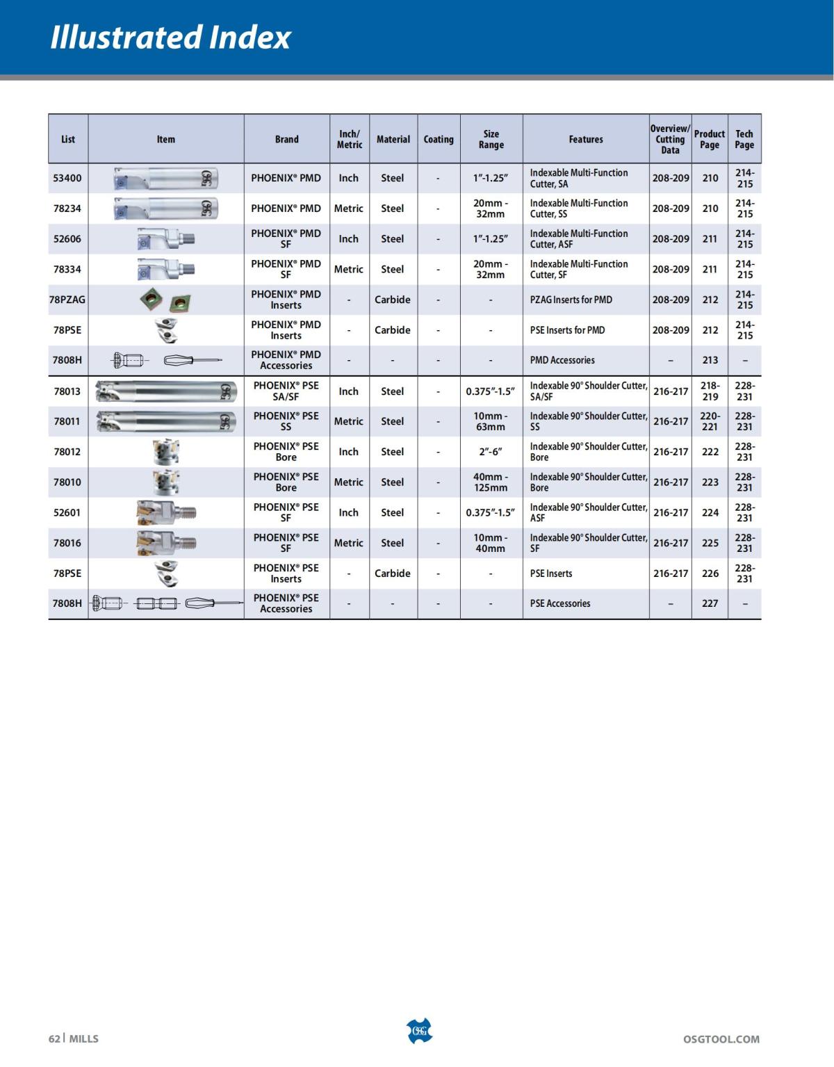 OSG - Catalog - 2020 Supplement - 2023_62.jpg