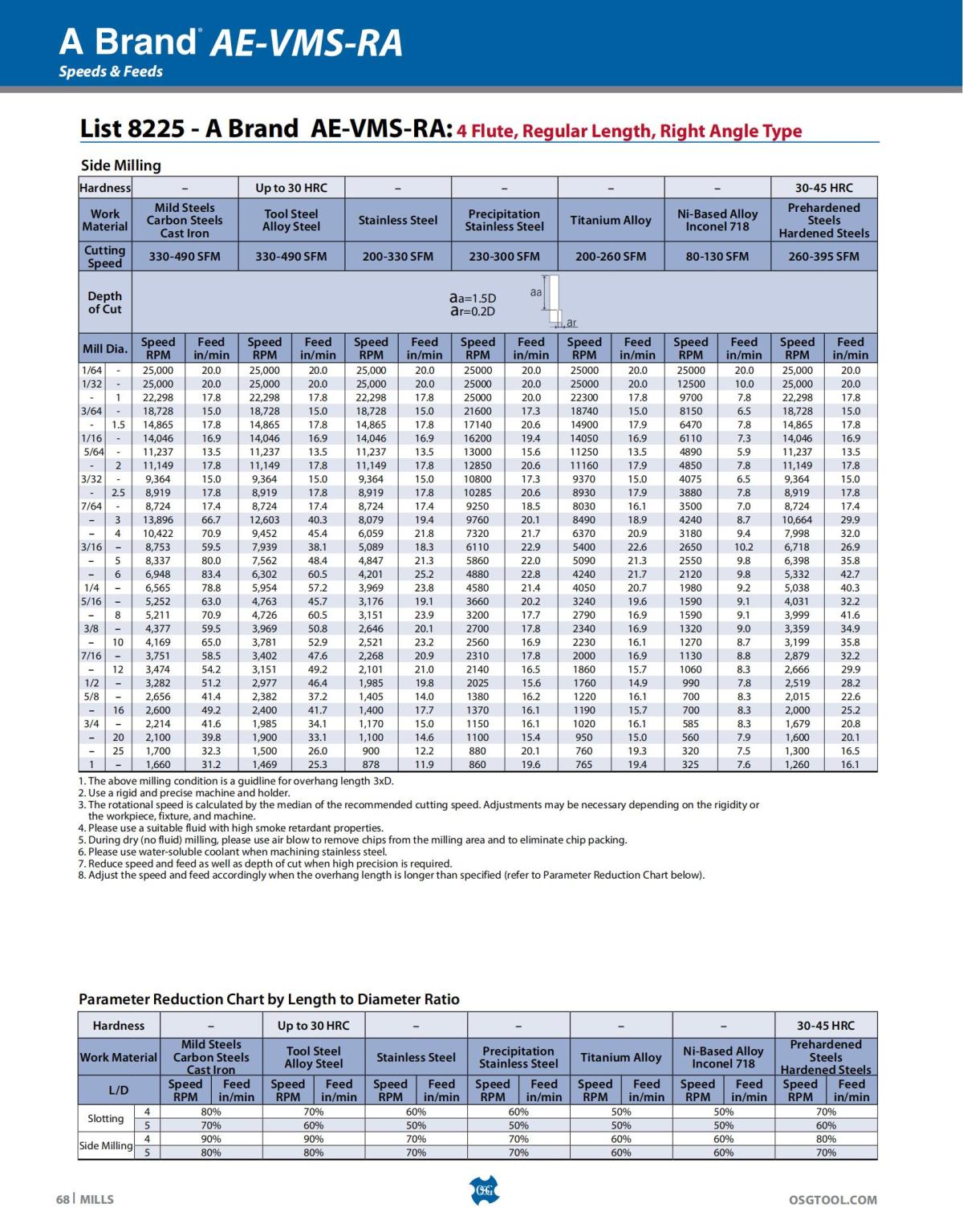 OSG - Catalog - 2020 Supplement - 2023_68.jpg