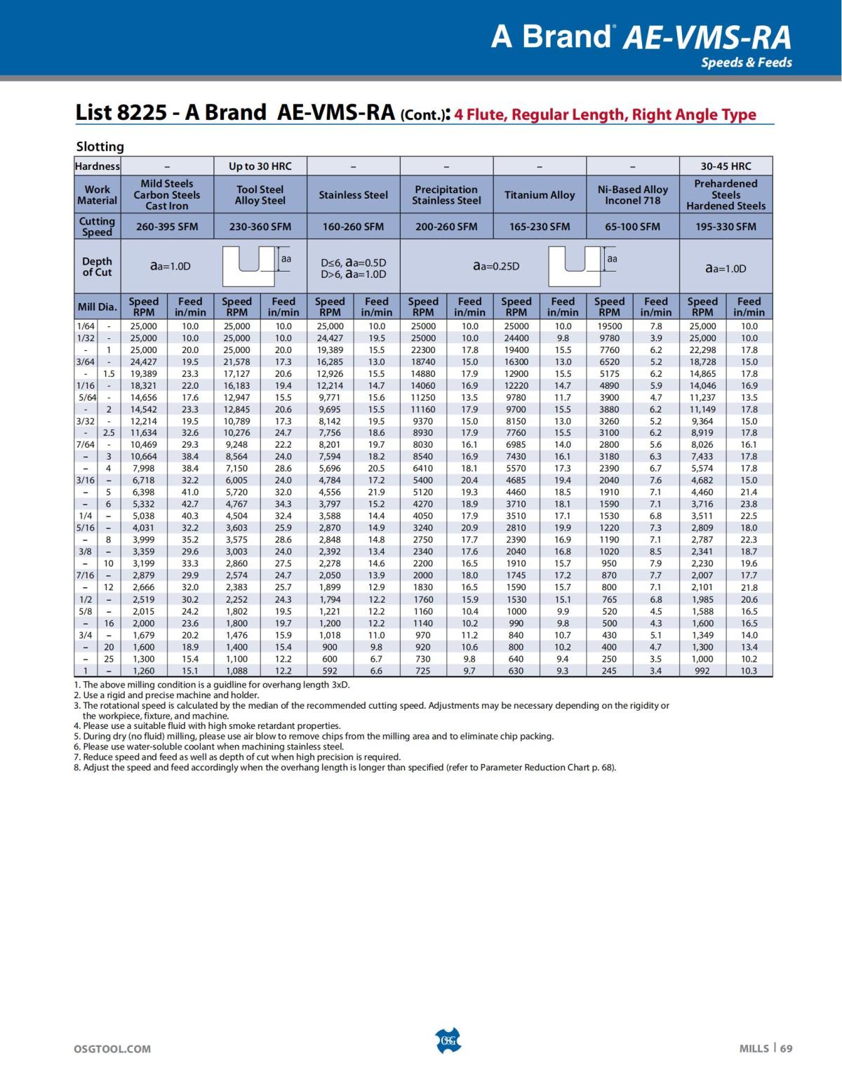 OSG - Catalog - 2020 Supplement - 2023_69.jpg