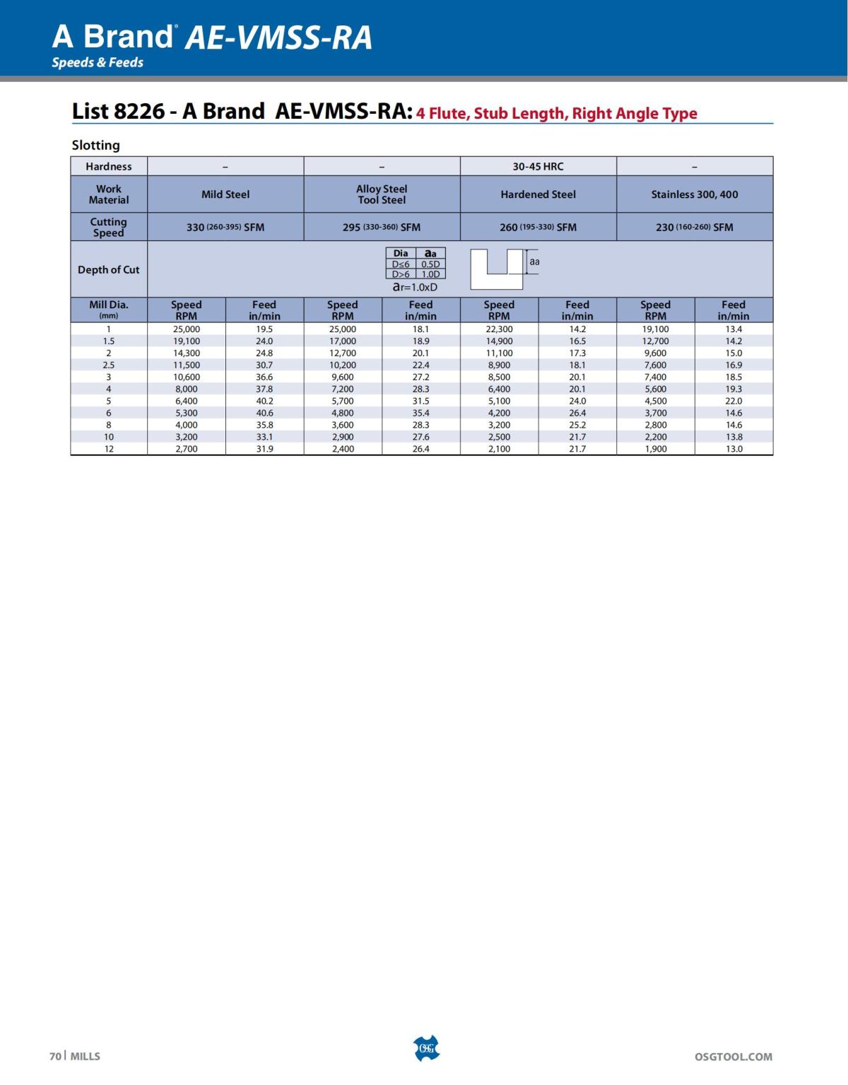 OSG - Catalog - 2020 Supplement - 2023_70.jpg
