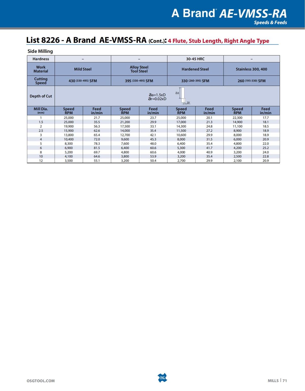 OSG - Catalog - 2020 Supplement - 2023_71.jpg