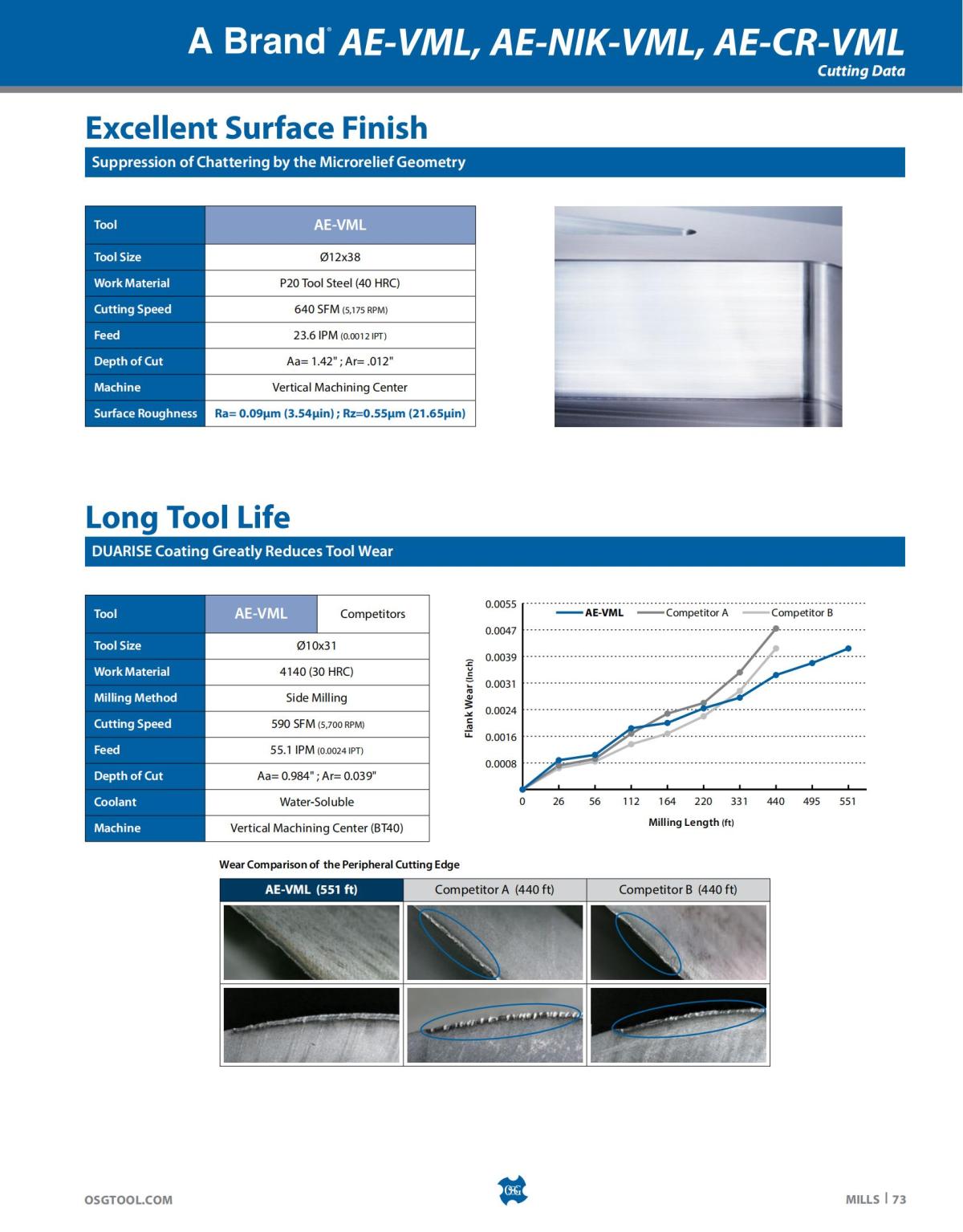 OSG - Catalog - 2020 Supplement - 2023_73.jpg