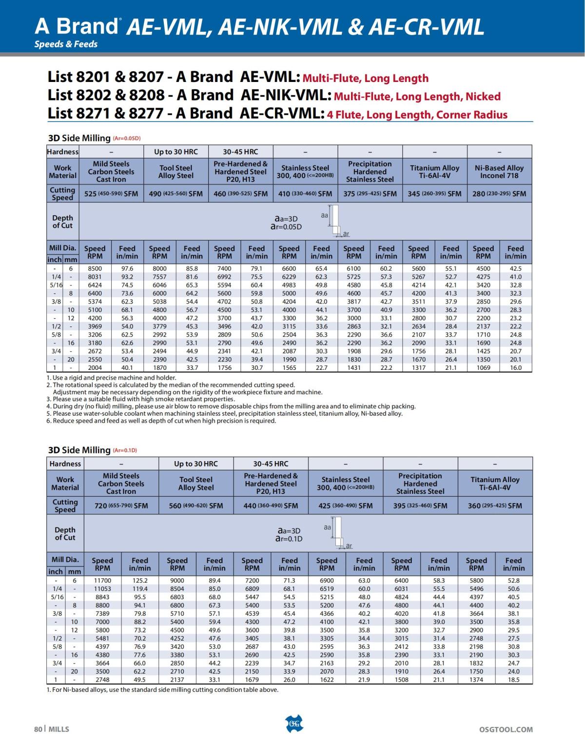 OSG - Catalog - 2020 Supplement - 2023_80.jpg