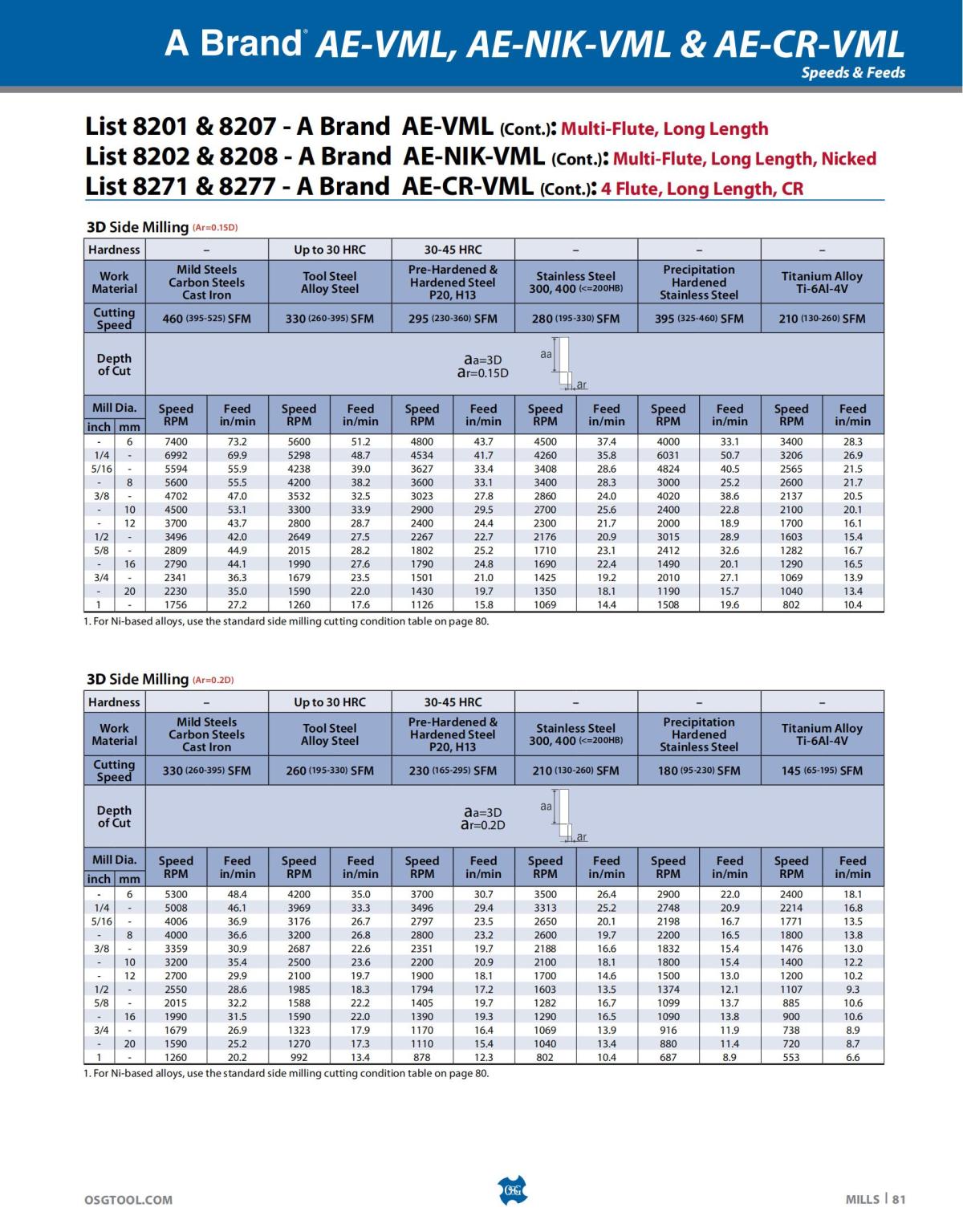OSG - Catalog - 2020 Supplement - 2023_81.jpg