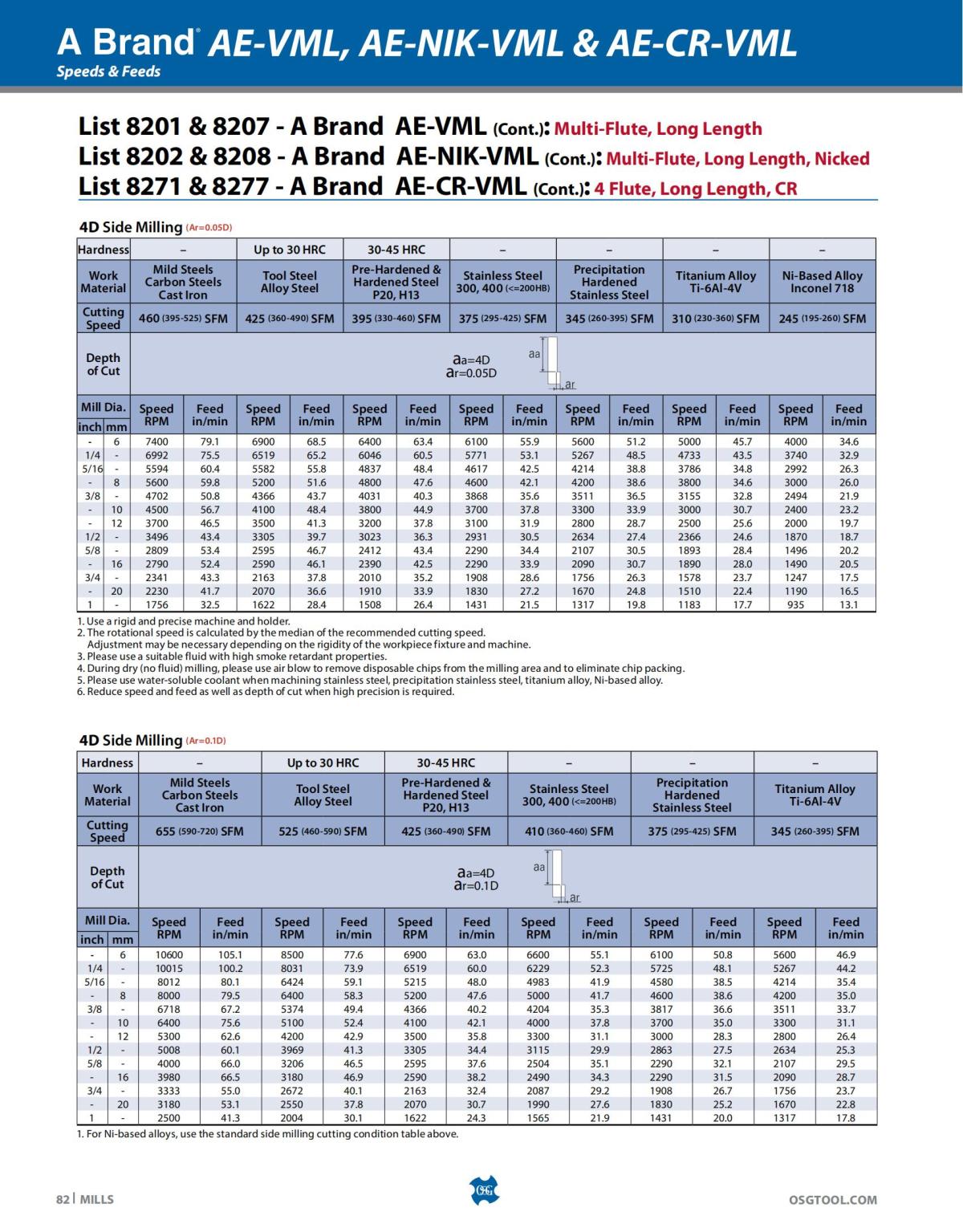 OSG - Catalog - 2020 Supplement - 2023_82.jpg