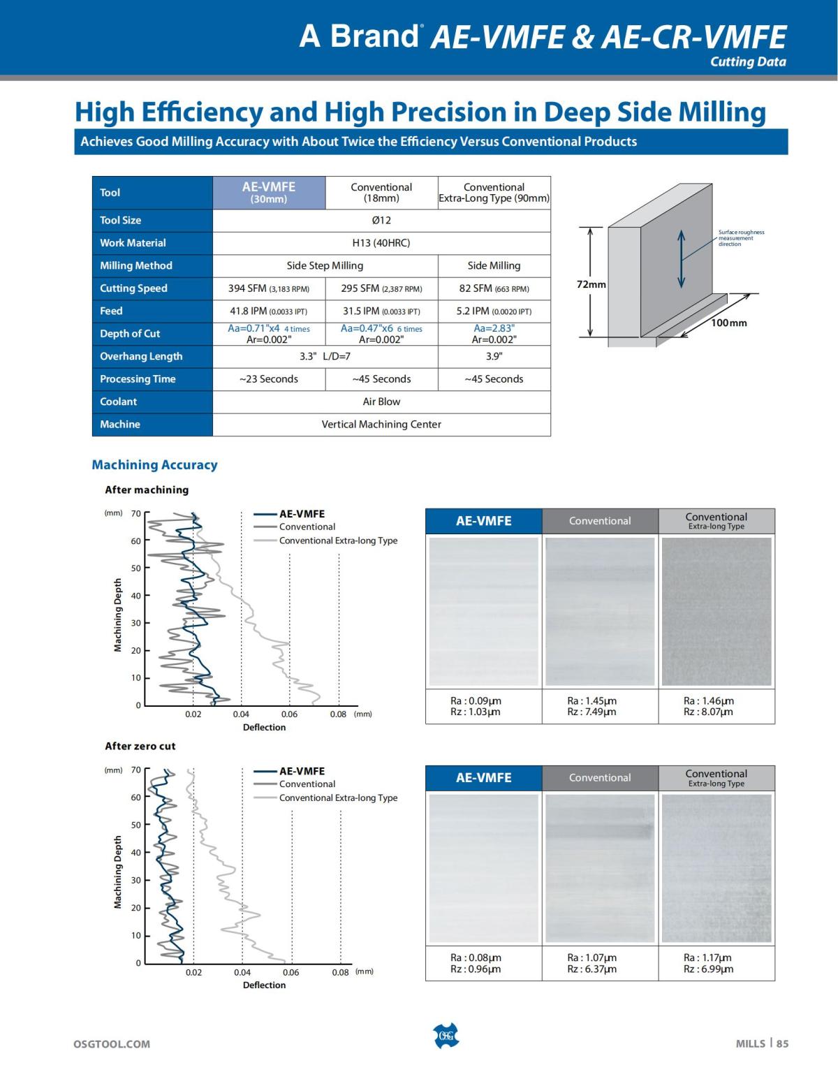 OSG - Catalog - 2020 Supplement - 2023_85.jpg