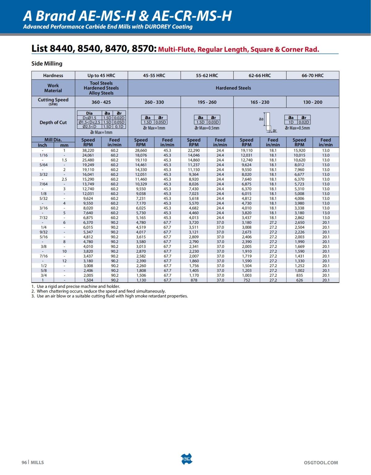 OSG - Catalog - 2020 Supplement - 2023_96.jpg