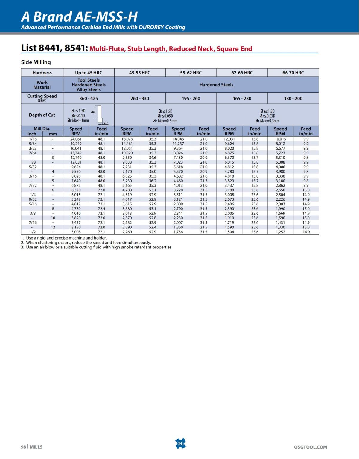 OSG - Catalog - 2020 Supplement - 2023_98.jpg