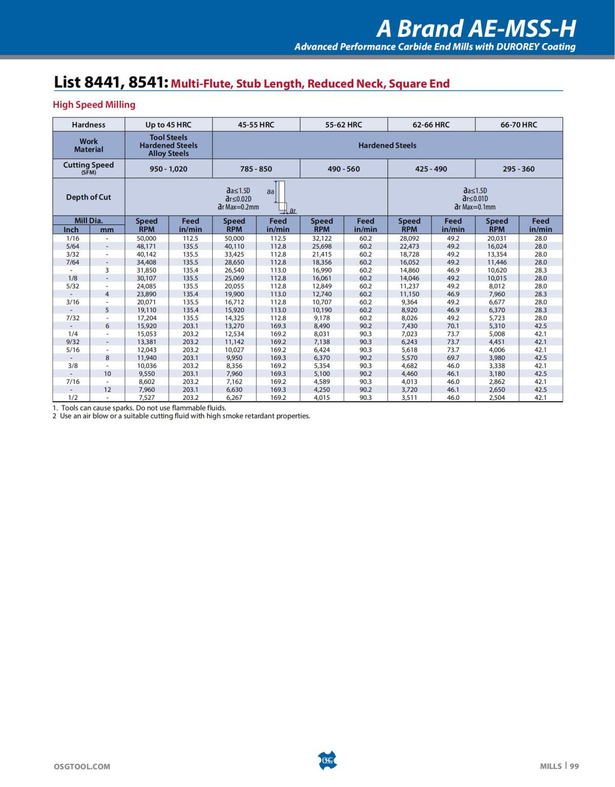OSG - Catalog - 2020 Supplement - 2023_99.jpg